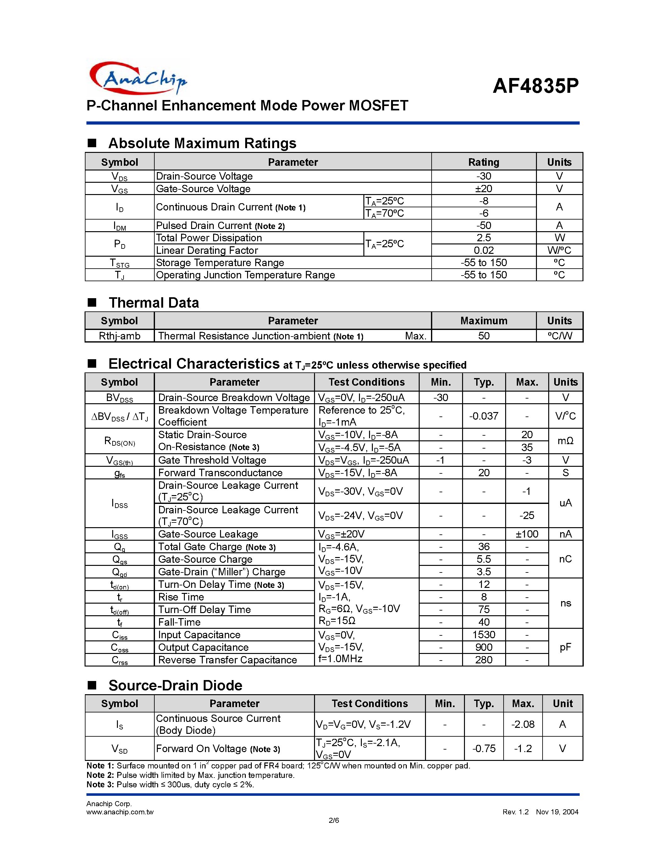 Datasheet AF4835P - P-Channel Enhancement Mode Power MOSFET page 2