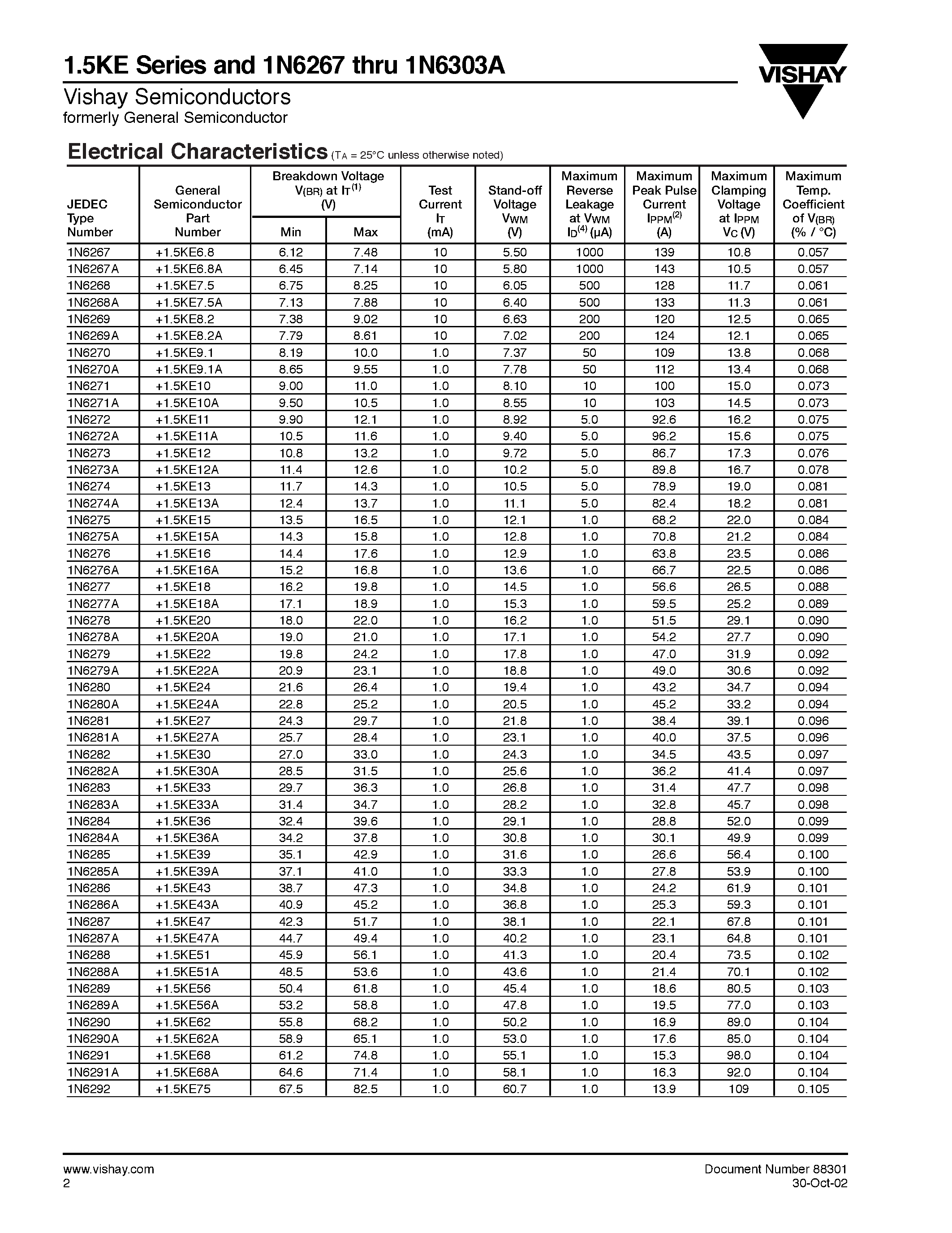 Datasheet 1.5KE100A - TRANSZORB Transient Voltage Suppressors page 2