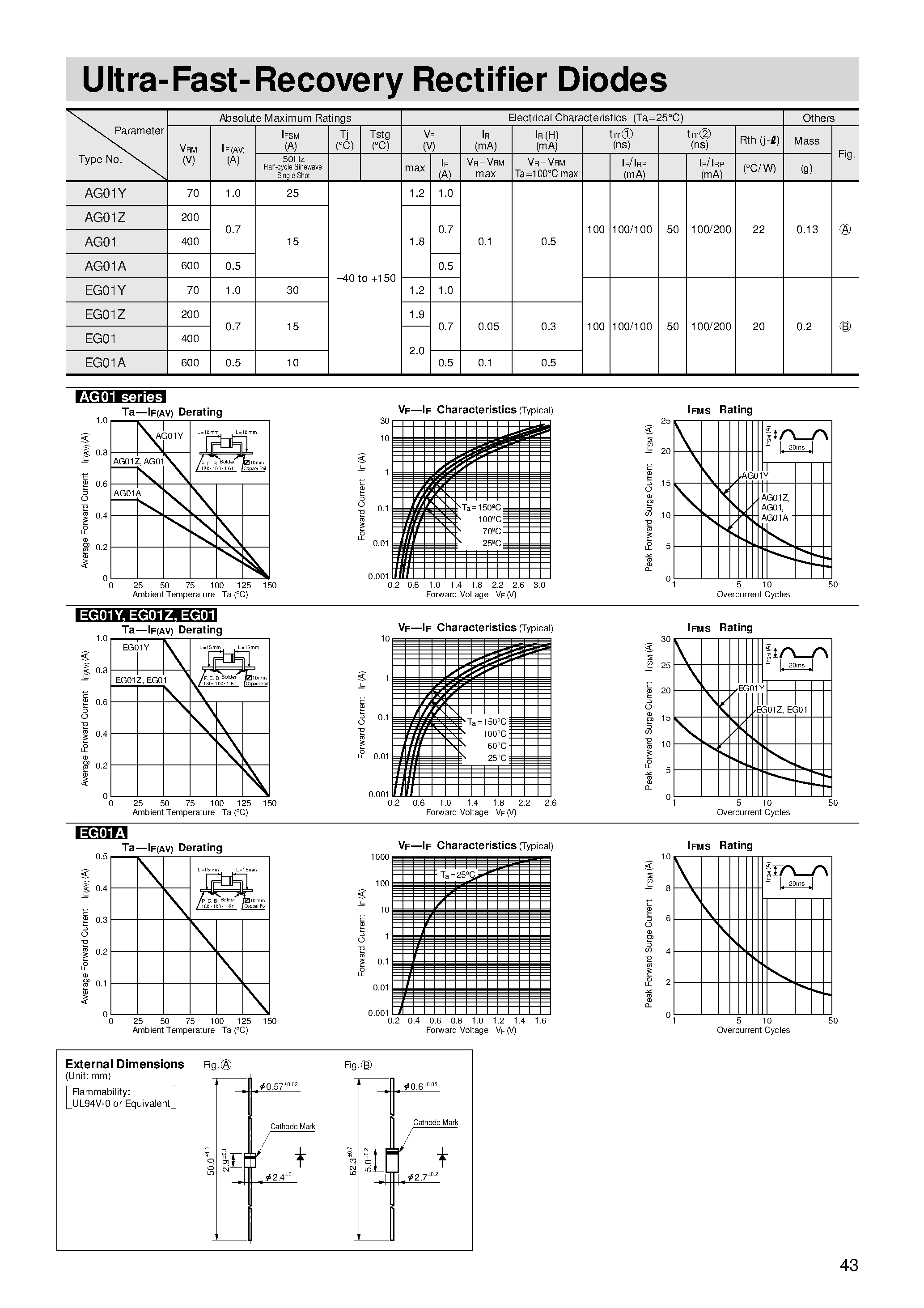 Datasheet AG01Z page 1 Datasheet AG01Z - Ultra-Fast-Recovery Rectifier Diodes page 1