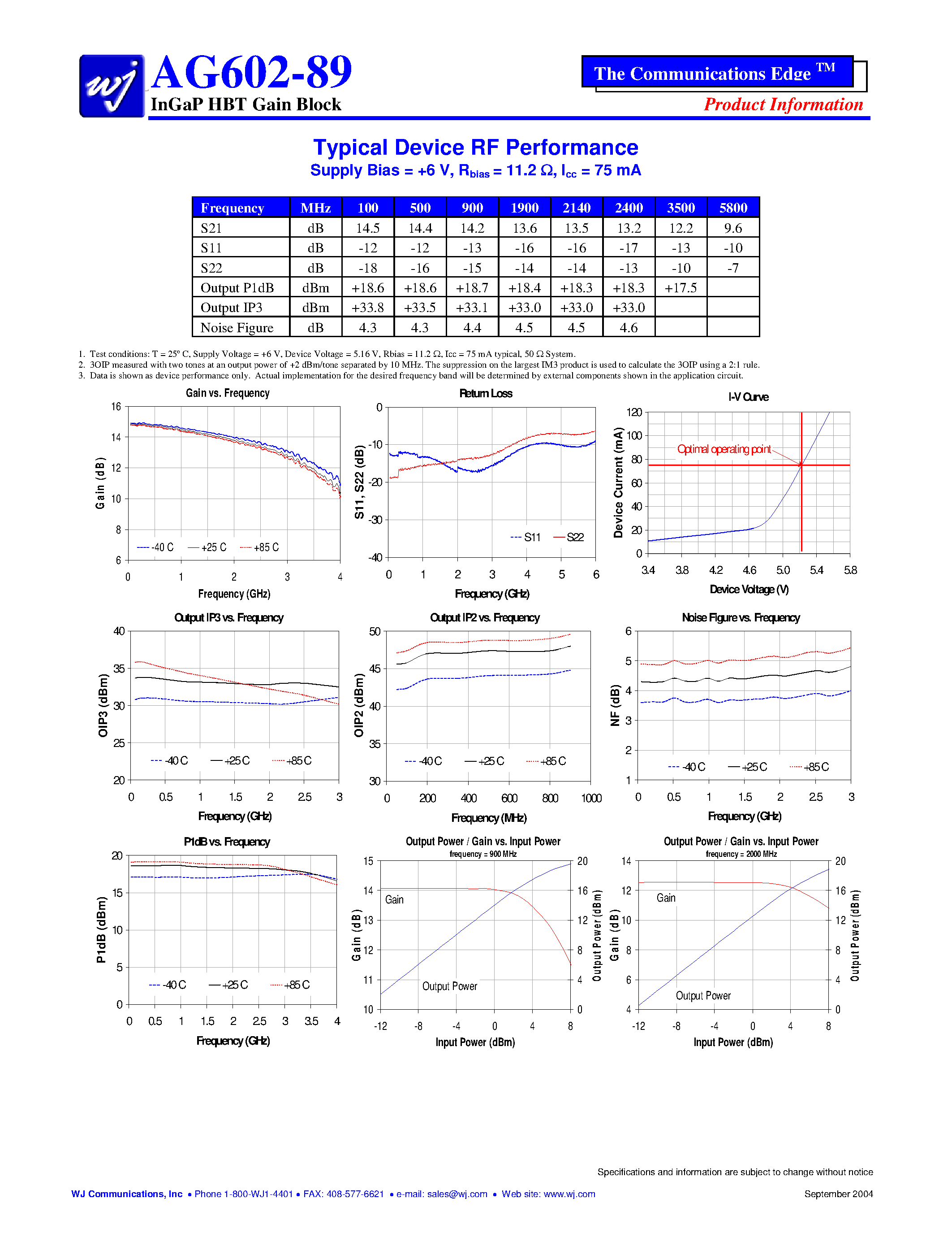 Datasheet AG602-89G page 2 Datasheet AG602-89G - InGaP HBT Gain Block page 2