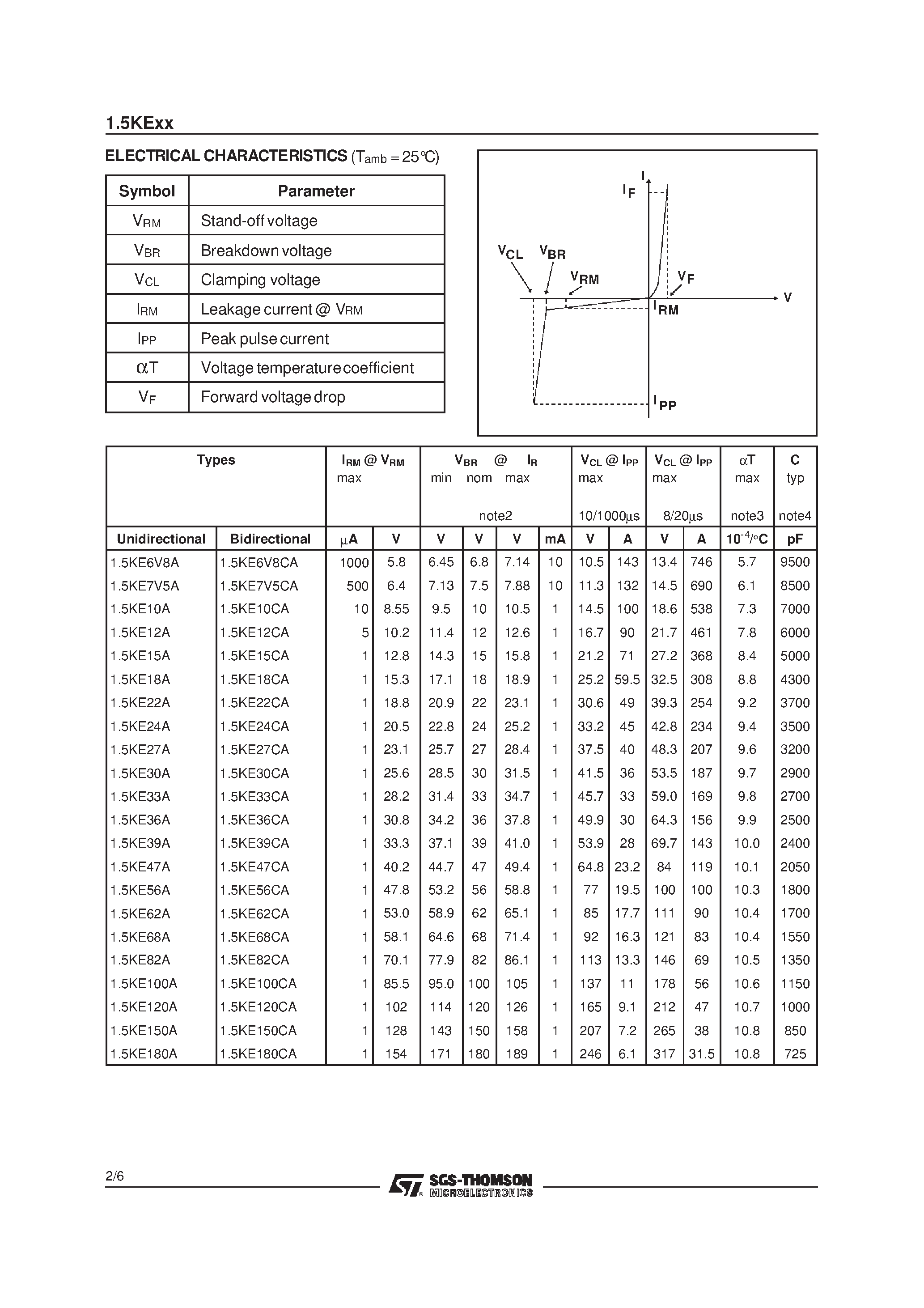 Datasheet 1.5KE100CA - TRANSILTM page 2