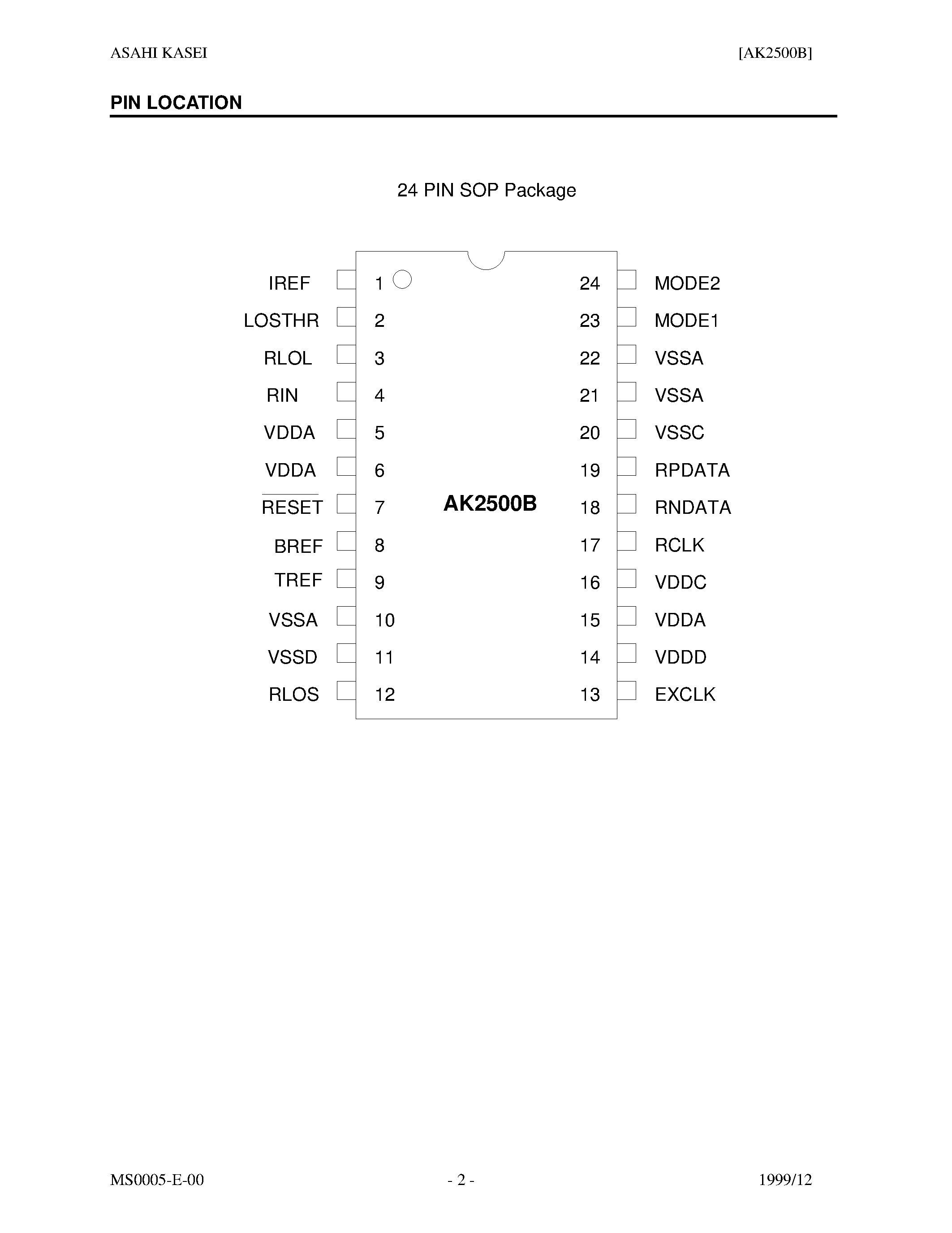 Даташит на микросхему AK2500B страница 2 Даташит AK2500B - DS3/STS-1 Analog Line Receiver страница 2