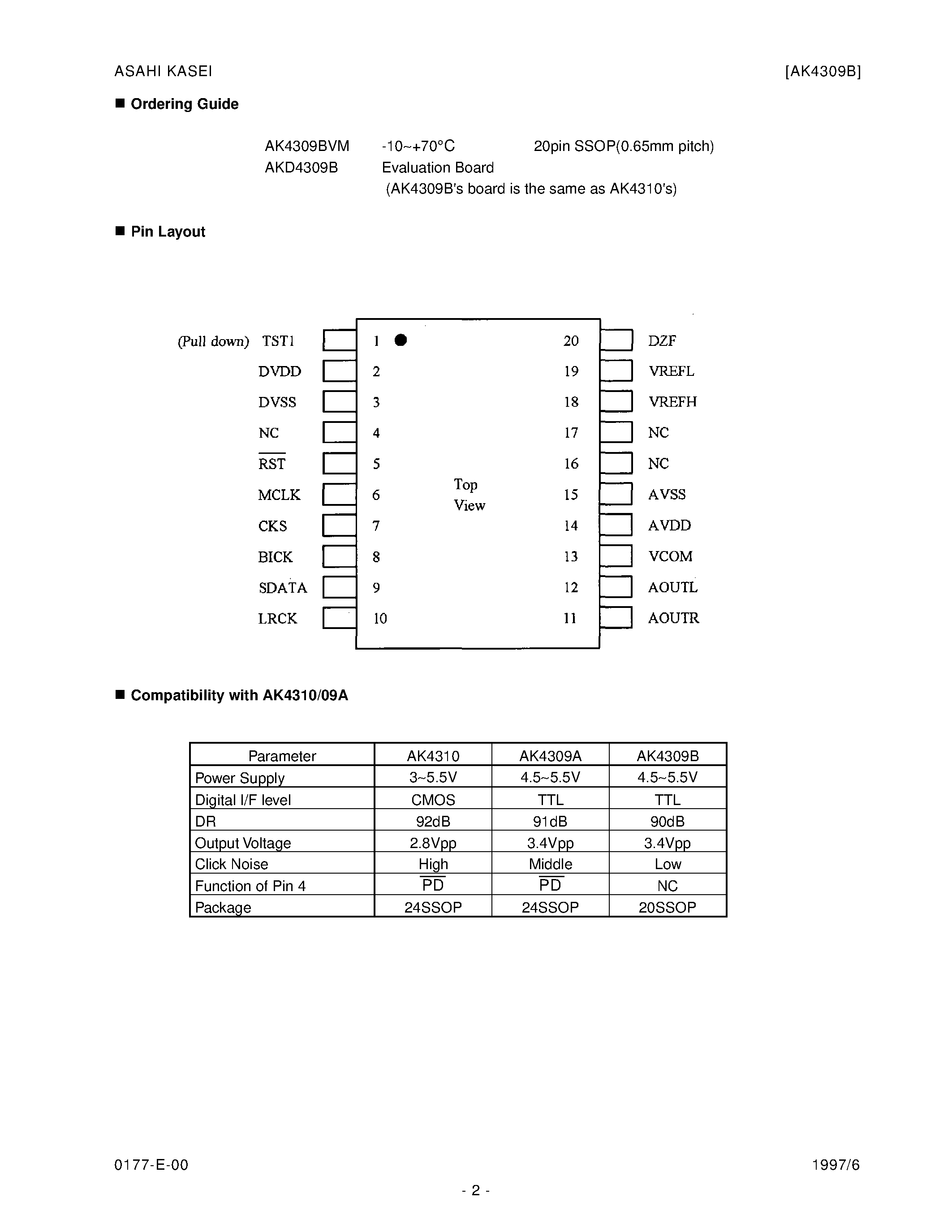 Datasheet AK4309B - 16BIT SCF DAC FOR MULTIMEDIA page 2
