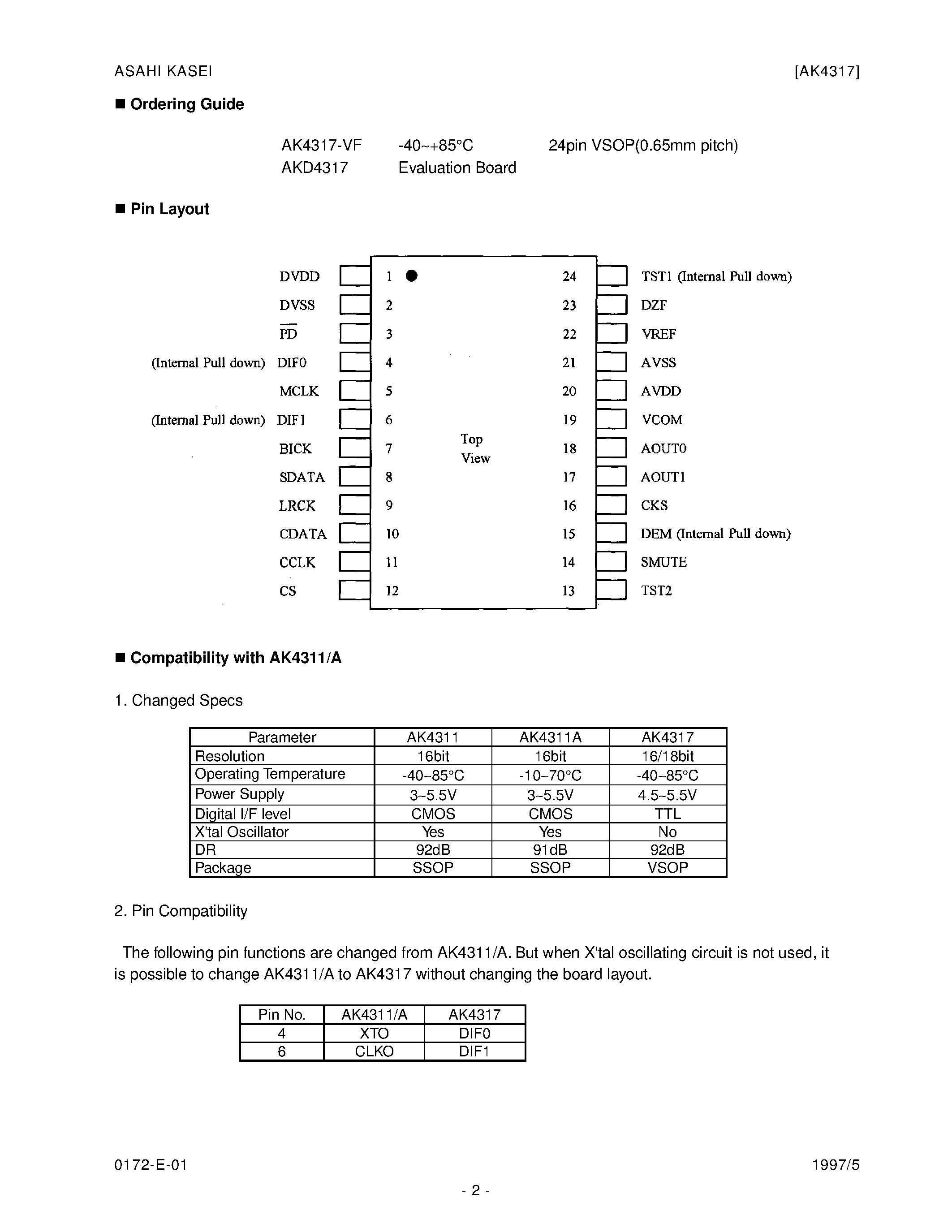 Datasheet AK4317-VF - 18BIT SCF DAC WITH ATT & MIXER page 2