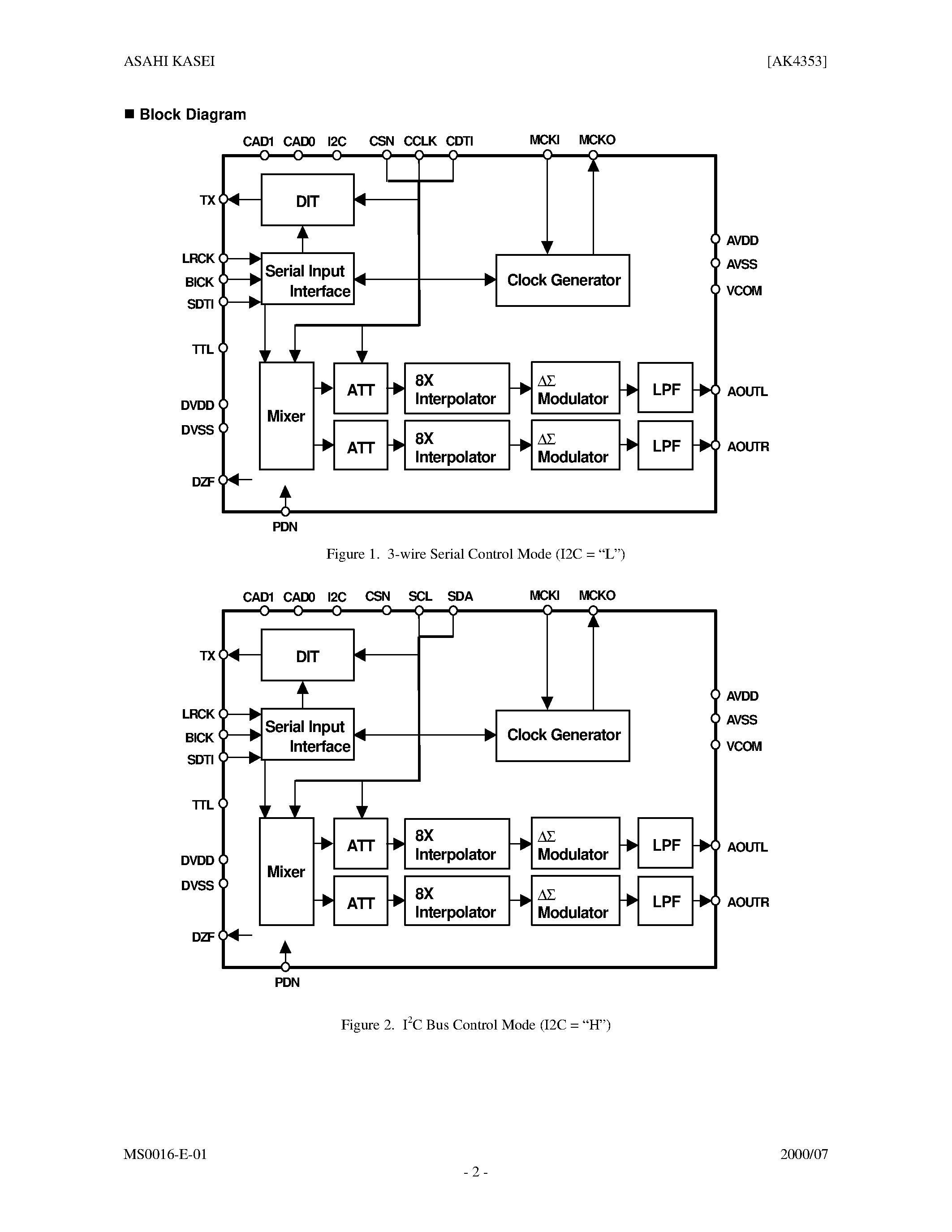 Datasheet AK4353 - 96kHz 24BIT DAC WITH DIT page 2