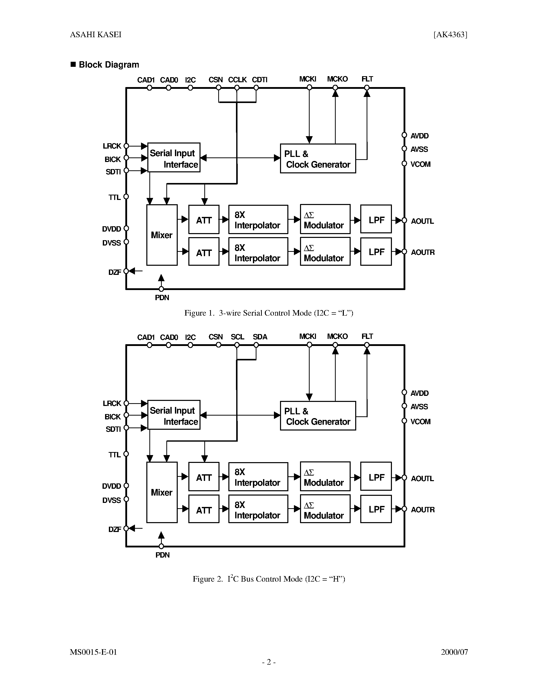 Datasheet AK4363VF - 96kHz 24Bit DAC with PLL page 2