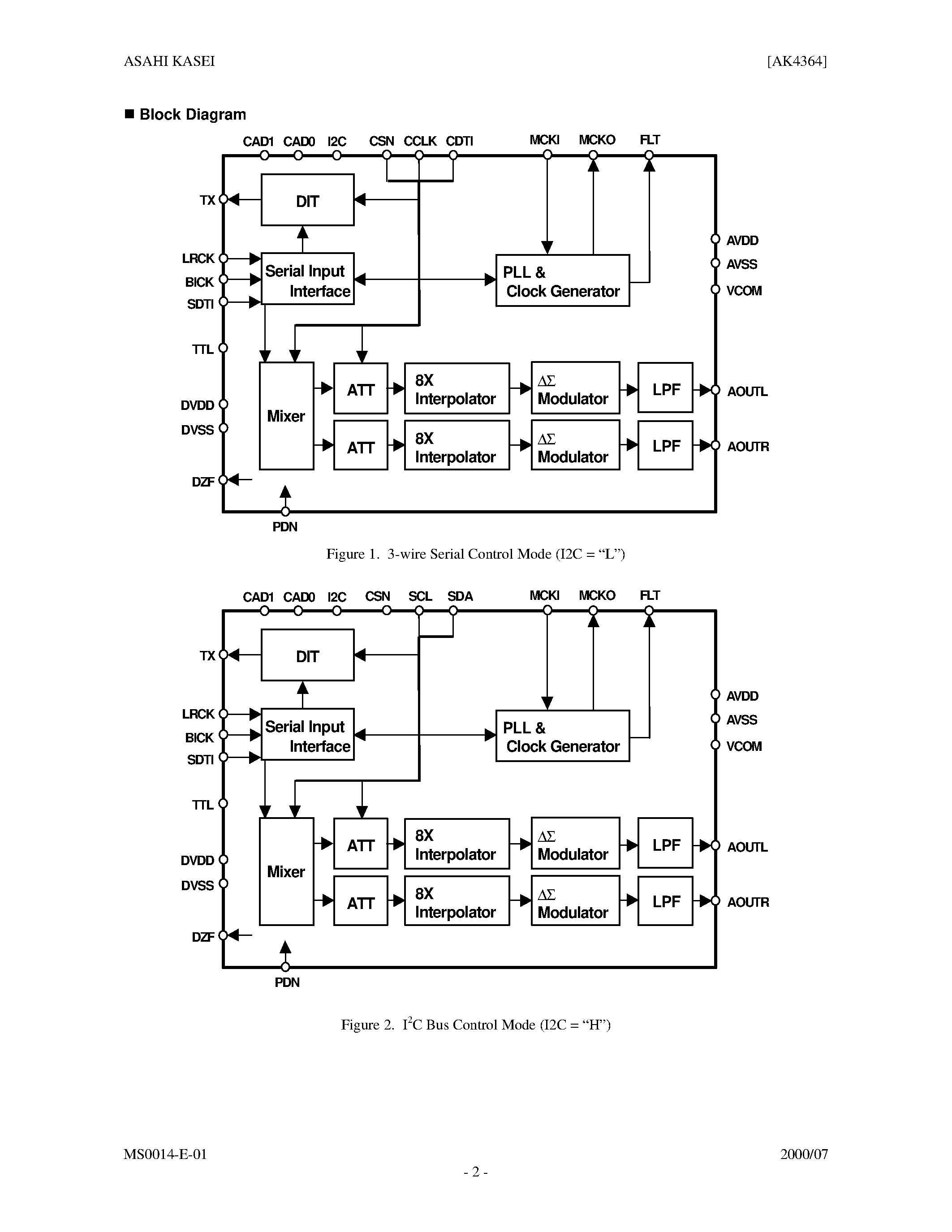 Datasheet AK4364VF - 96kHz 24BIT DAC WITH PLL AND DIT page 2