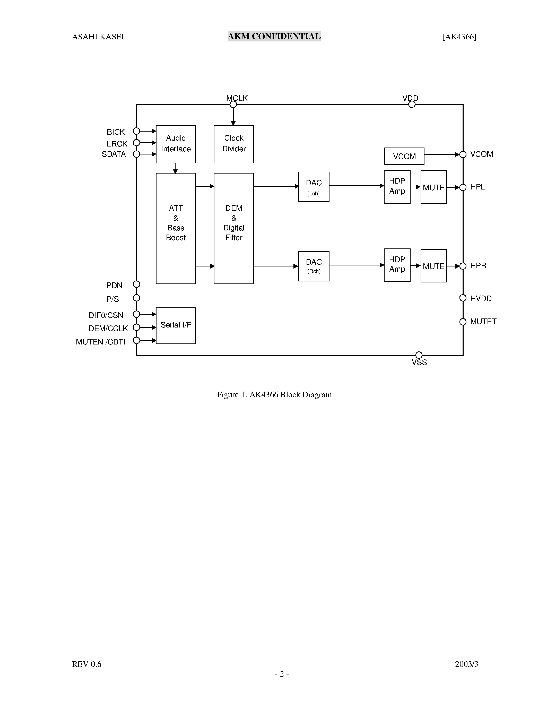 Datasheet AK4366 - Low Power 24-Bit 2ch DAC with HP-AMP page 2