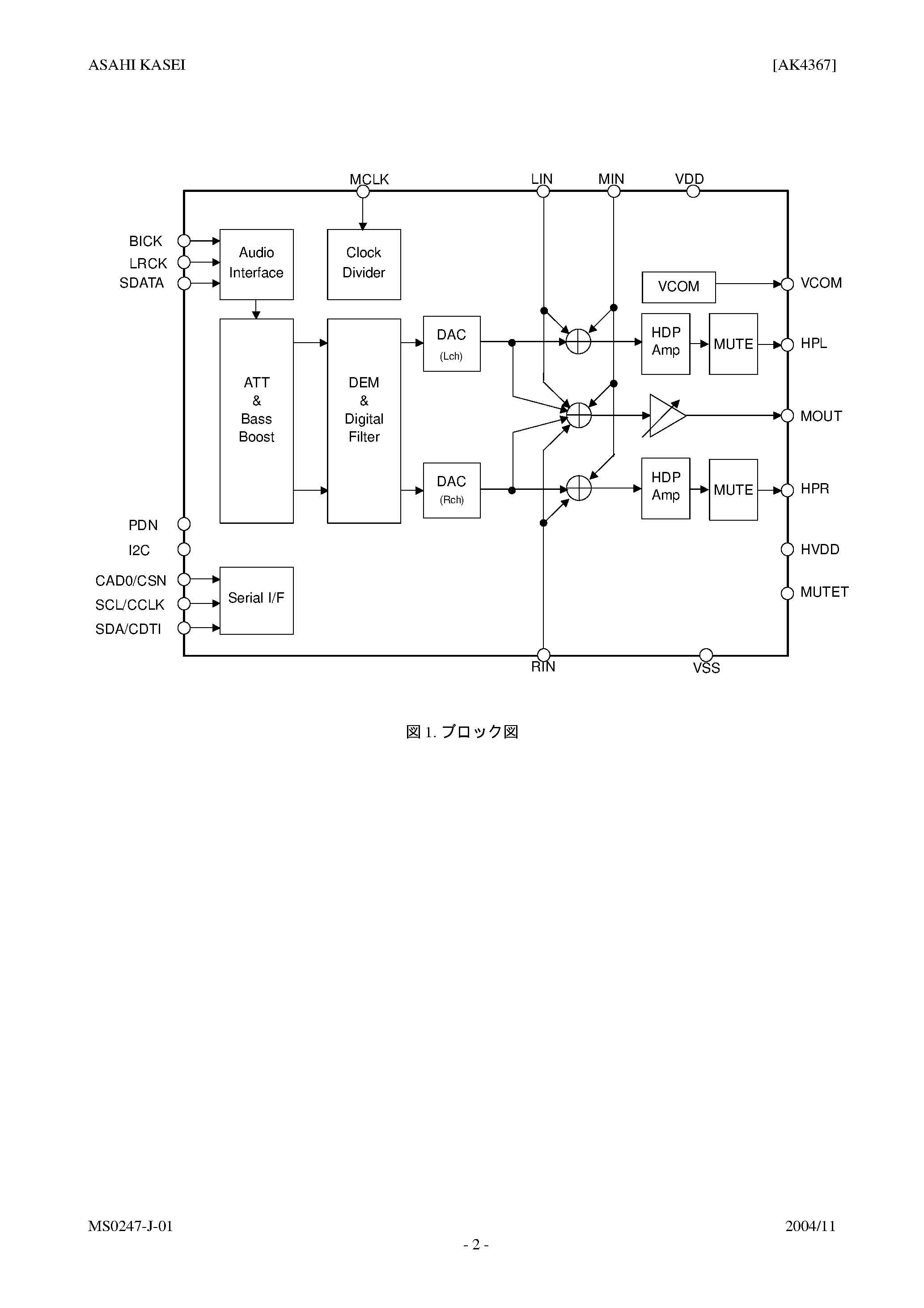 Datasheet AK4367 - OUTPUT MIXER & HP - AMP 24 BIT 2 CH DAC page 2