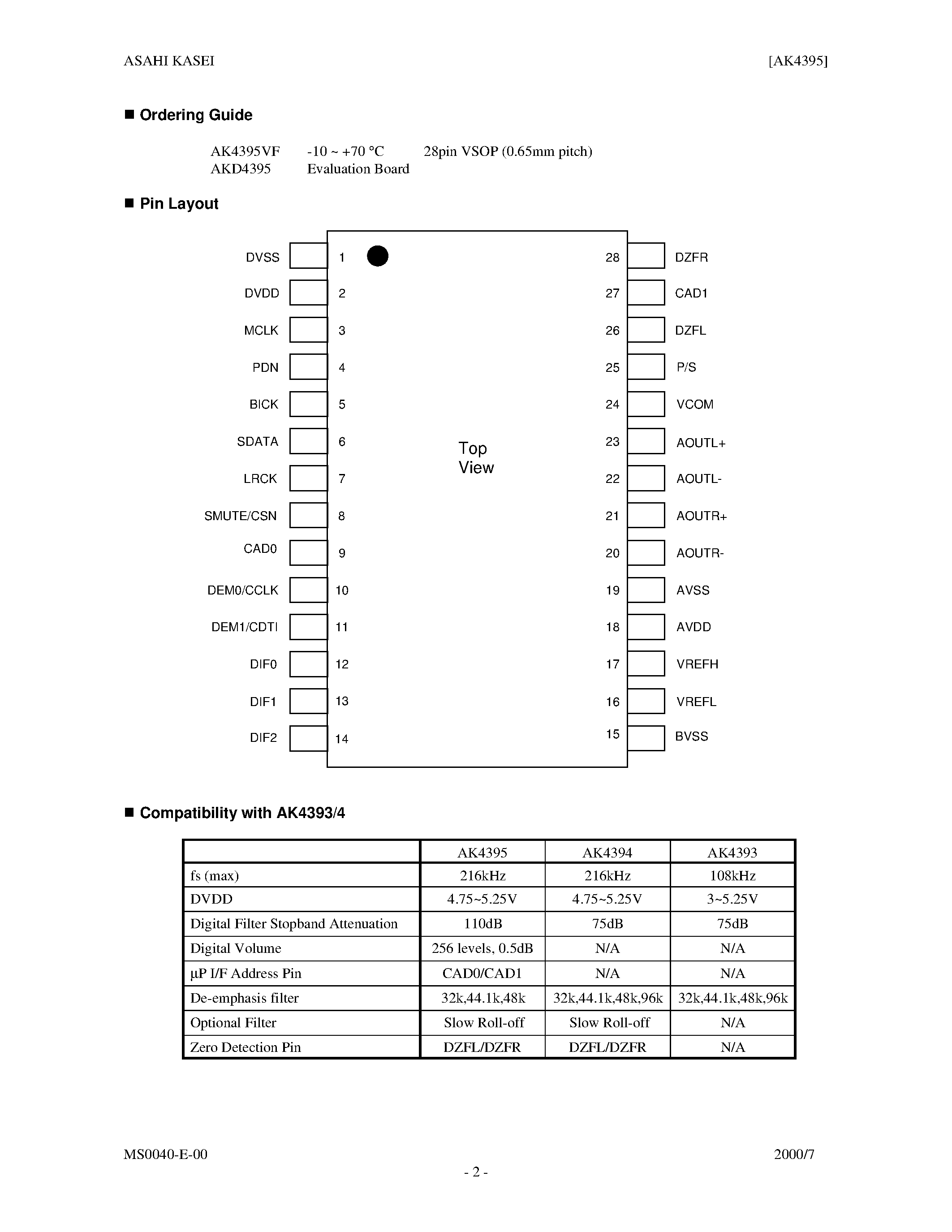 Даташит AK4395 - EVALUATION BOARD REV.C FOR AK4395 страница 2