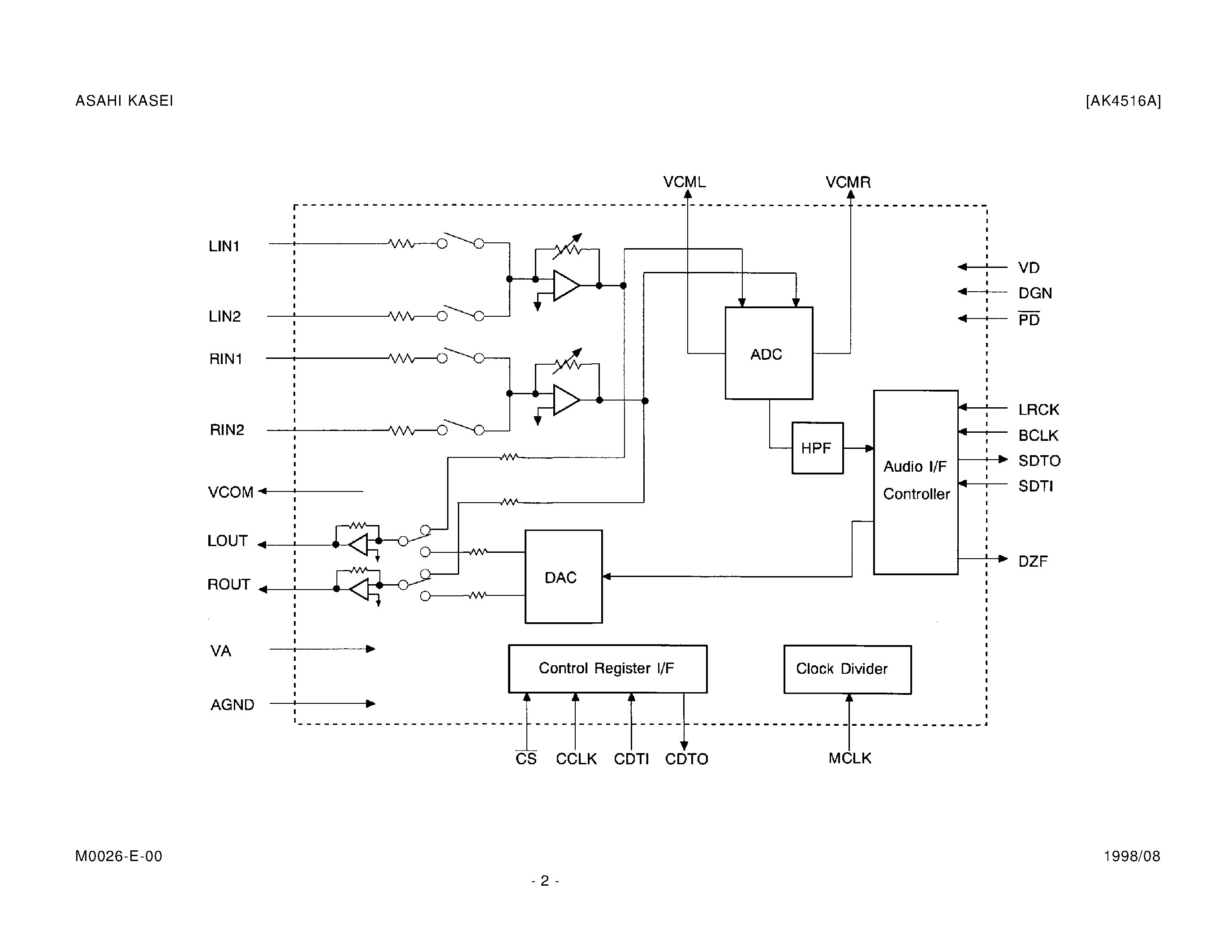 Datasheet AK4516AVF - 3V 16BIT ADC&DAC WITH BUILT-IN PGA page 2