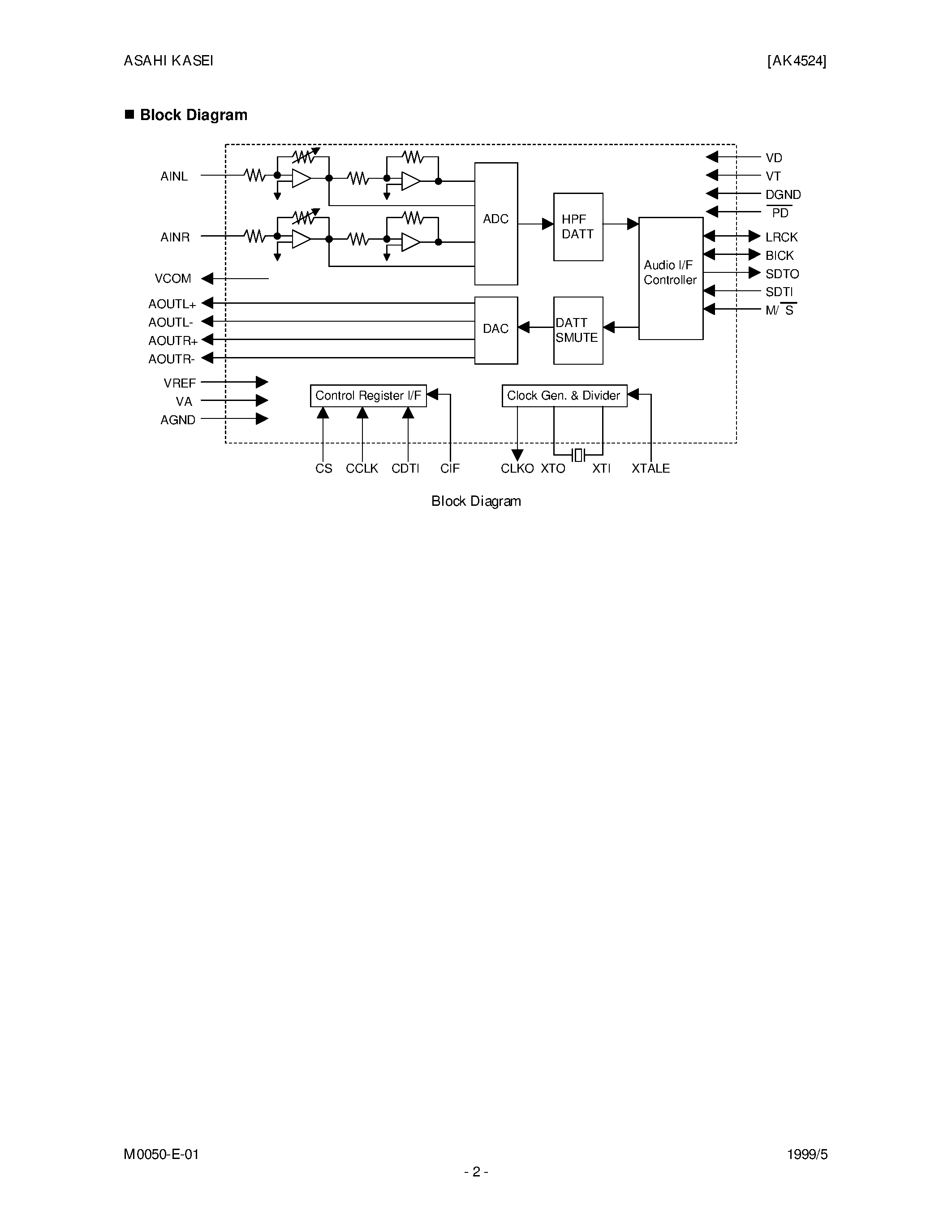 Datasheet AK4524 - EVALUATION BOARD REV.A FOR AK4524 page 2