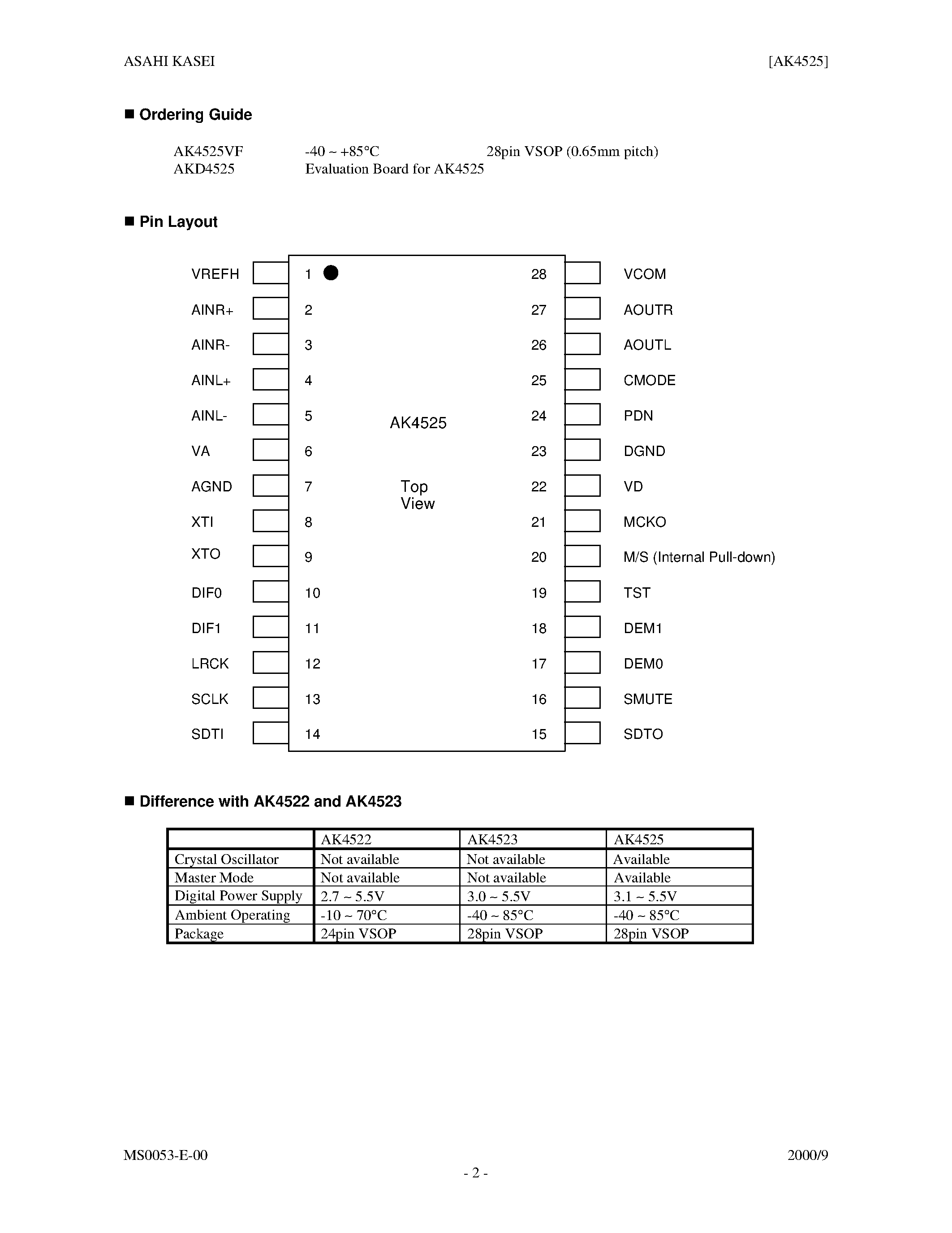 Даташит AK4525VF - 20BIT STEREO ADC & DAC WITH X TAL OSC страница 2
