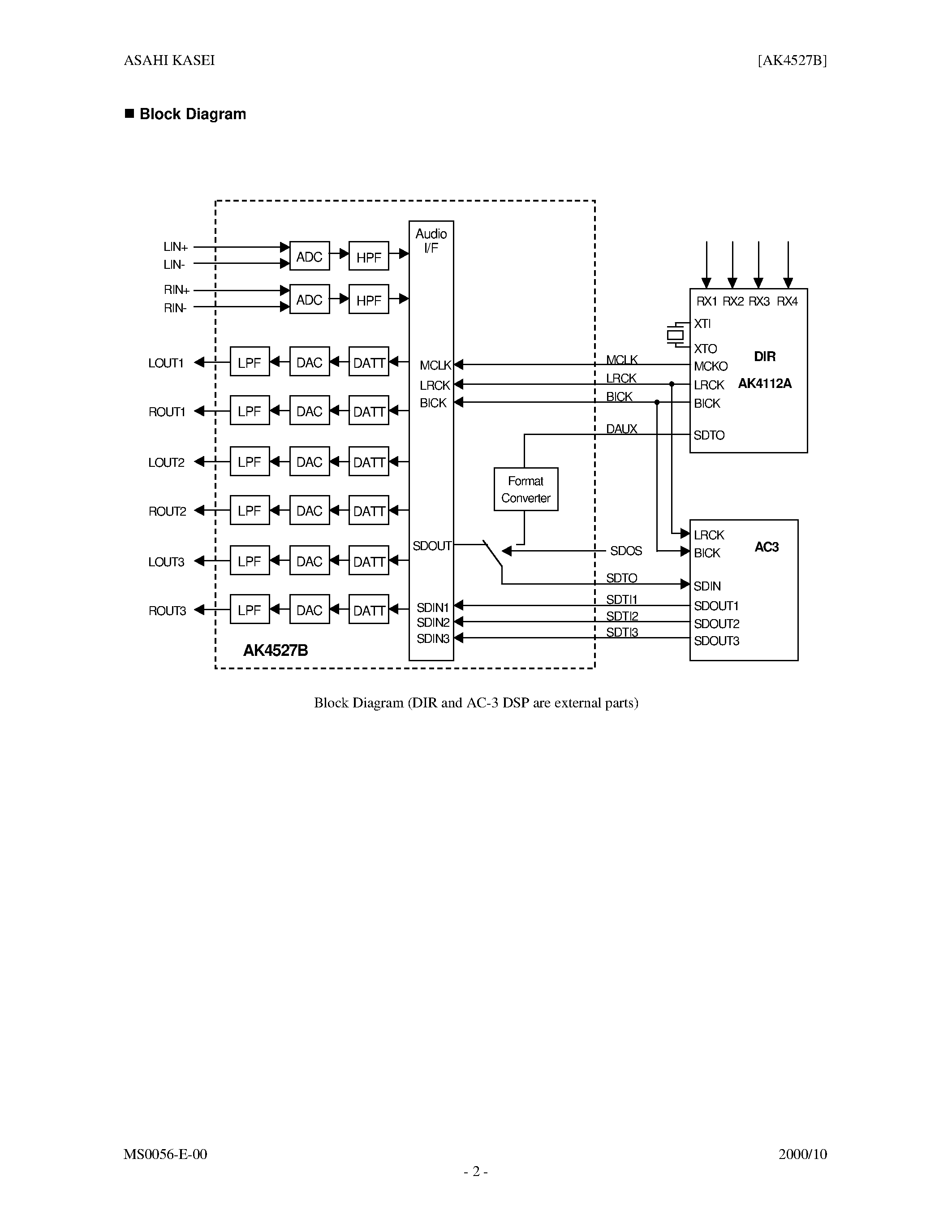 Даташит AK4527B - EVALUATION BOARD REV.D FOR AK4527B страница 2