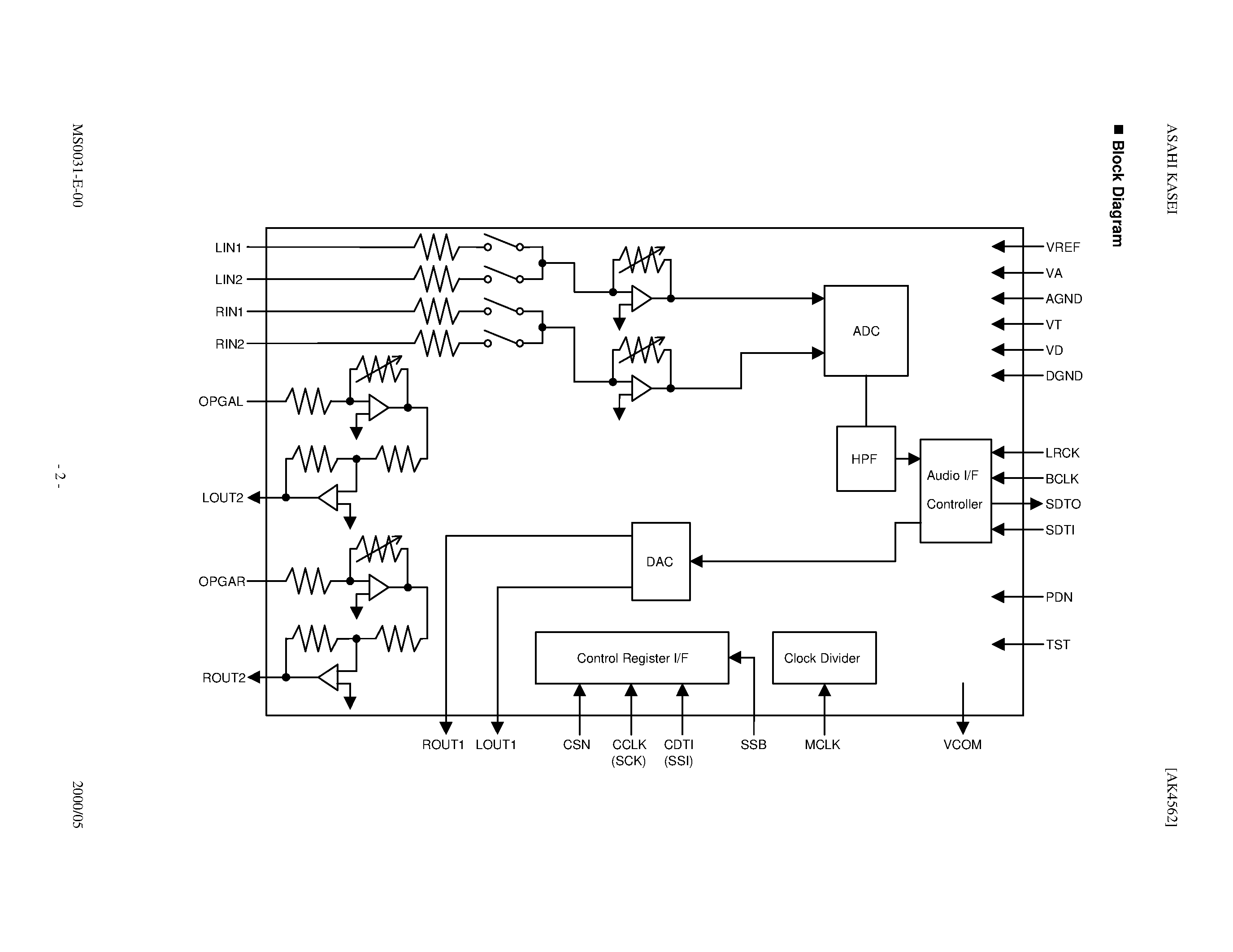 Datasheet AK4562 - EVALUATION BOARD REV.A FOR AK4562 page 2