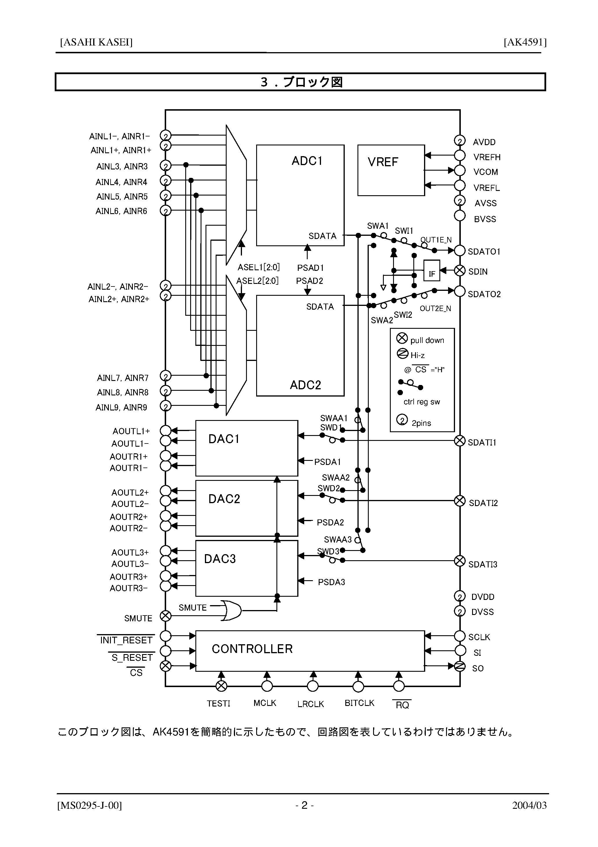 Datasheet AK4591 - 24bit 4ch ADC + 24bit 6ch DAC page 2