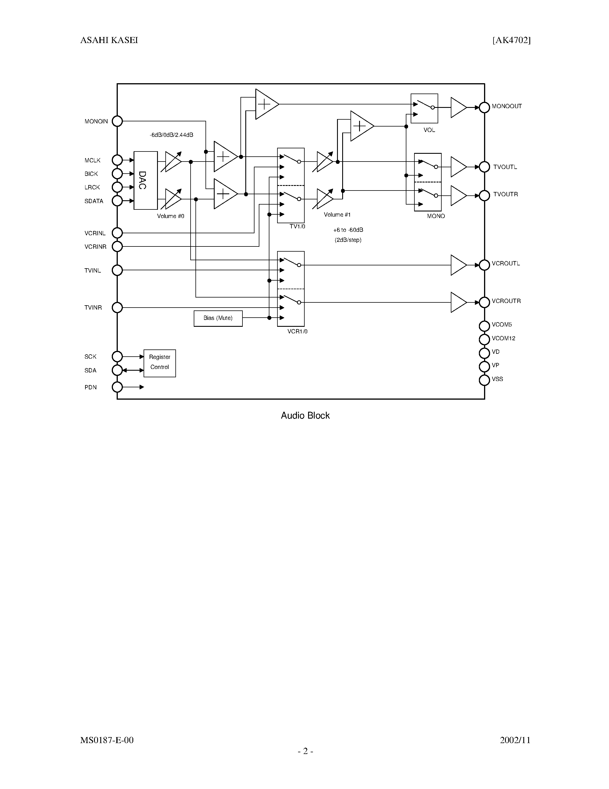 Datasheet AK4702 - 2CH DAC WITH AV SCART SWITCH page 2