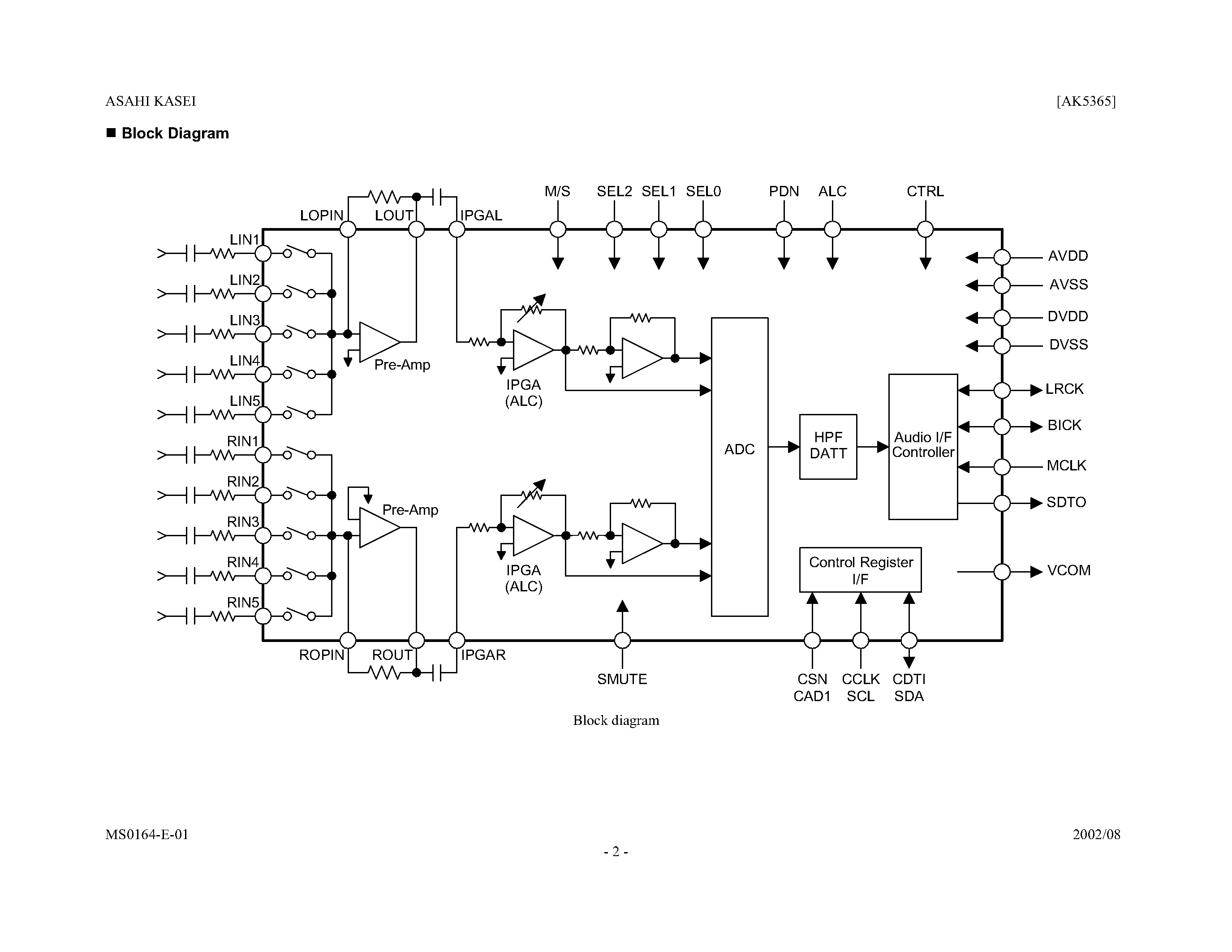 Datasheet AK5365VQ - 24-BIT 96KHZ ADC WITH SELETOR/PGA/ALCl page 2