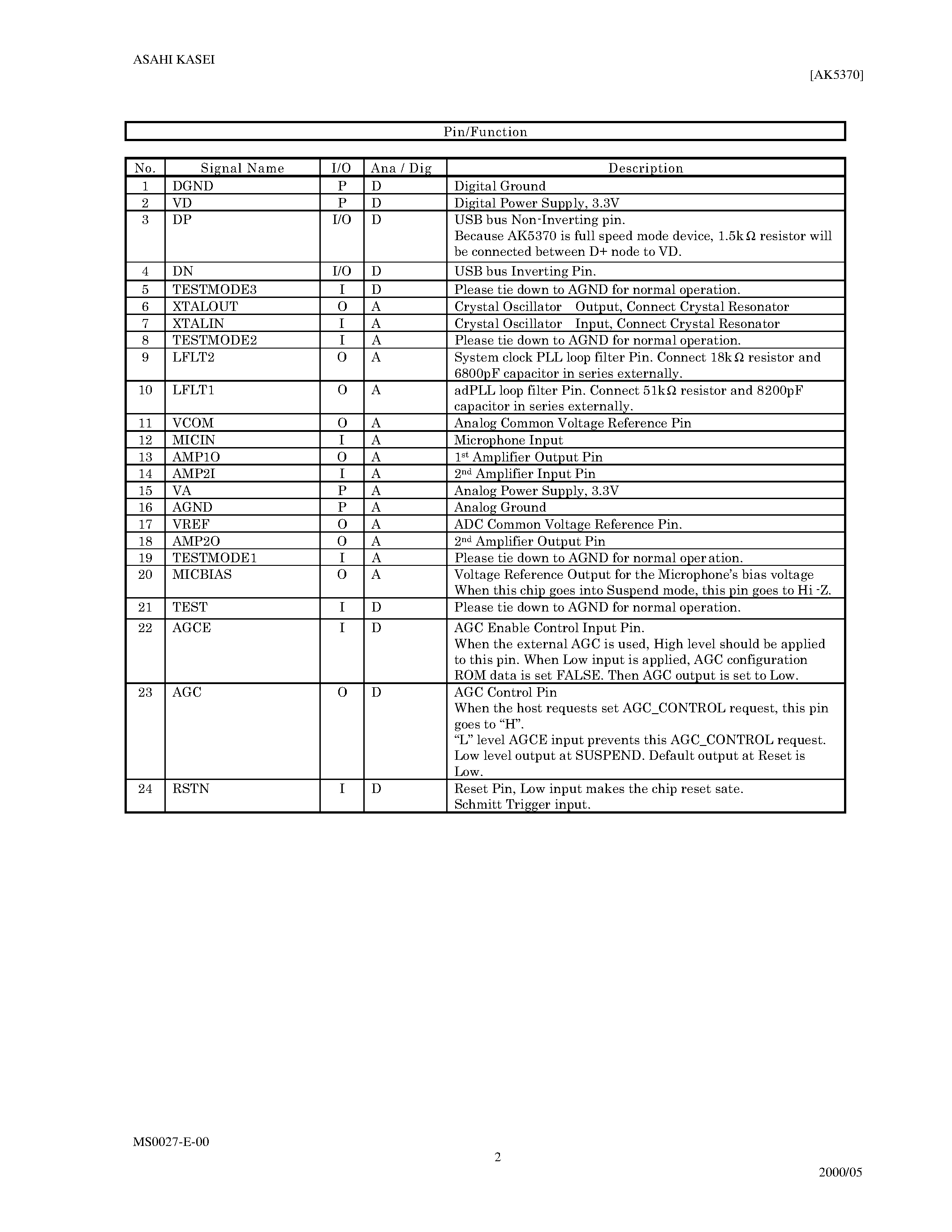Даташит на микросхему AK5370VF страница 2 Даташит AK5370VF - USB I/F A/D CONVERTER страница 2