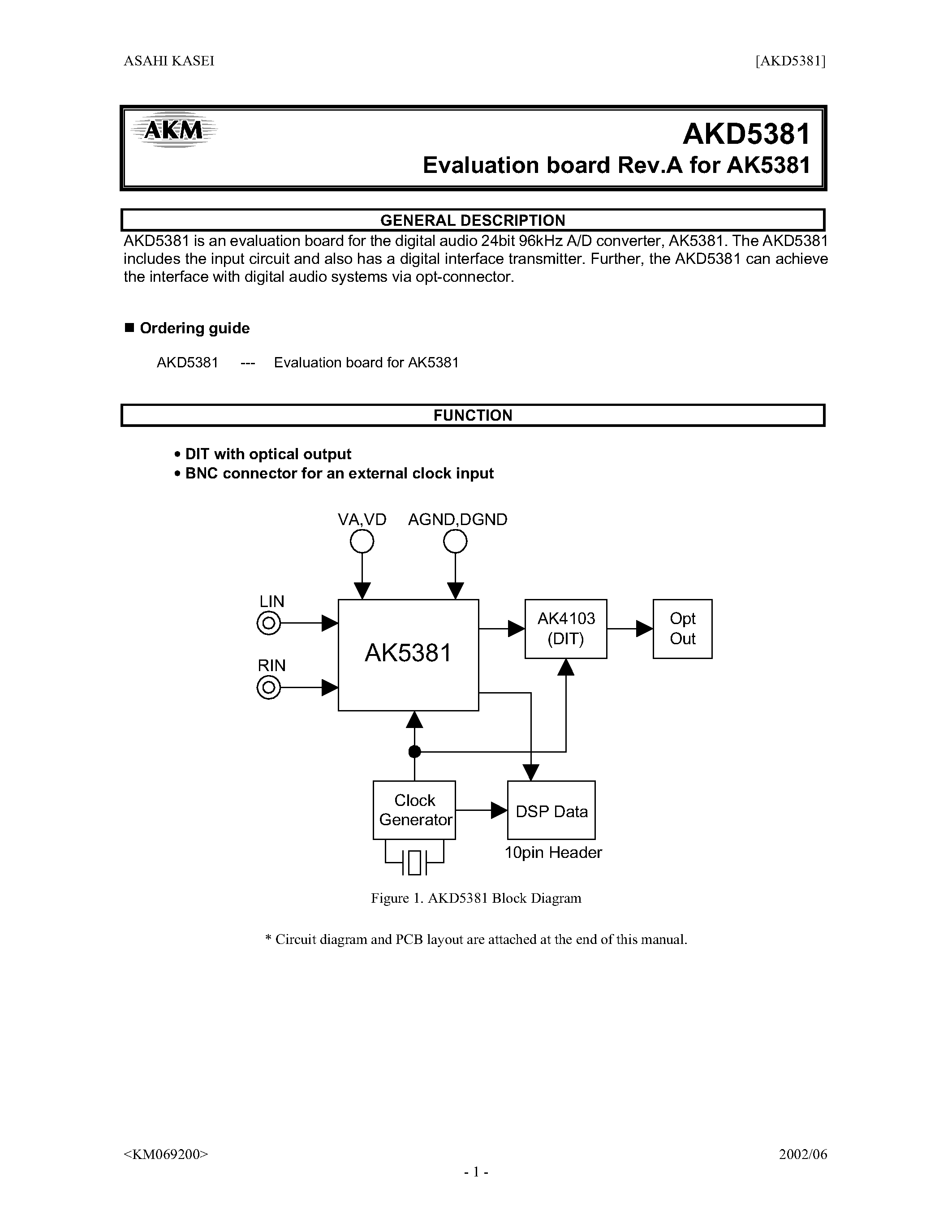 Datasheet AK5381 - Evaluation board Rev.A for AK5381 page 1