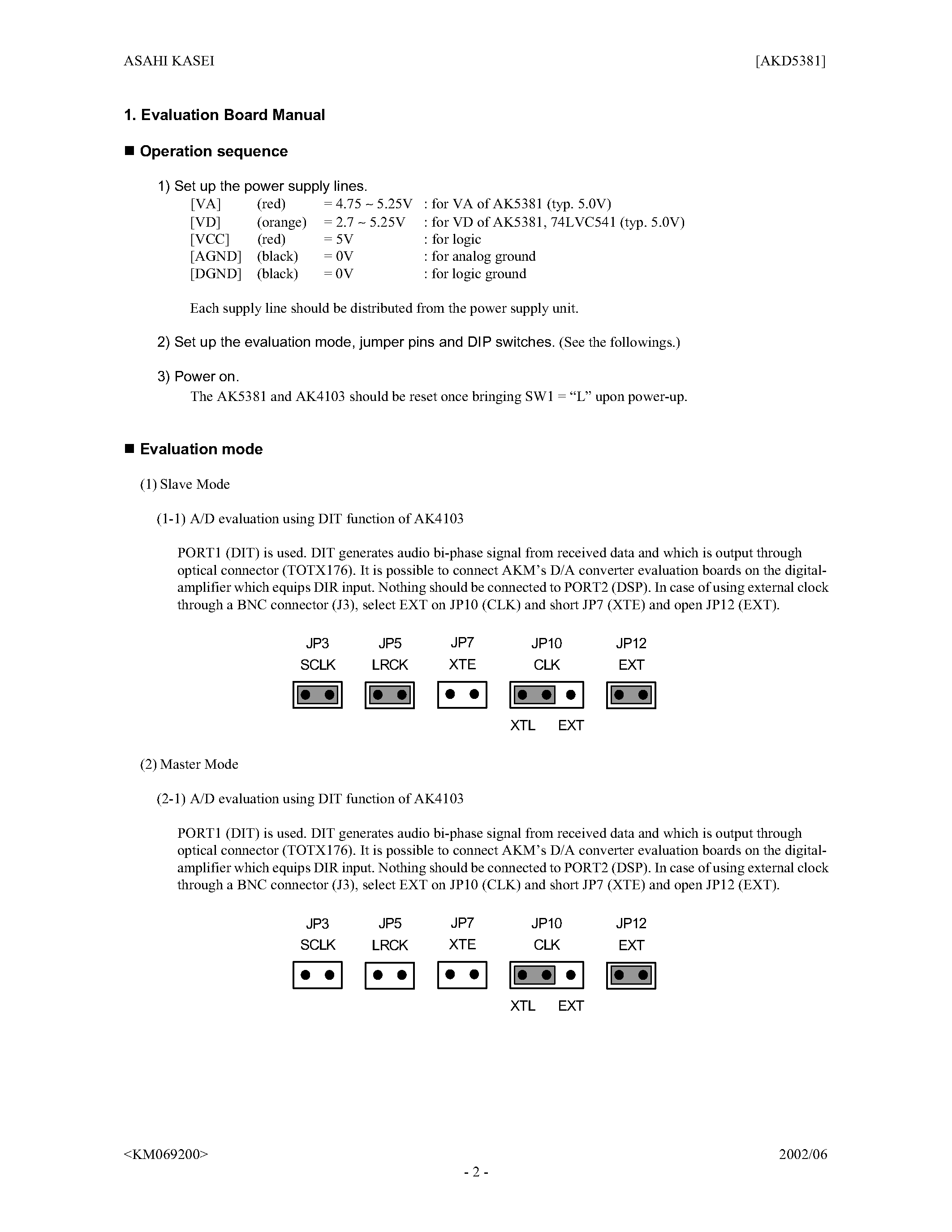 Datasheet AK5381 - Evaluation board Rev.A for AK5381 page 2
