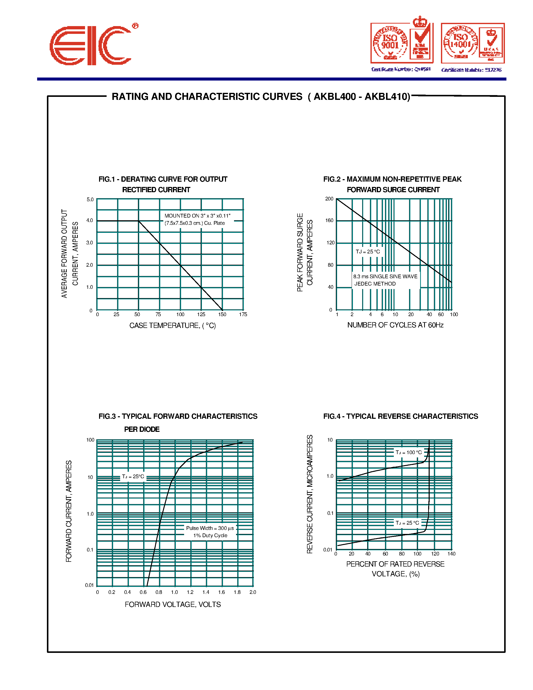 Datasheet AKBL408 - AVALANCHE BRIDGE RECTIFIERS page 2