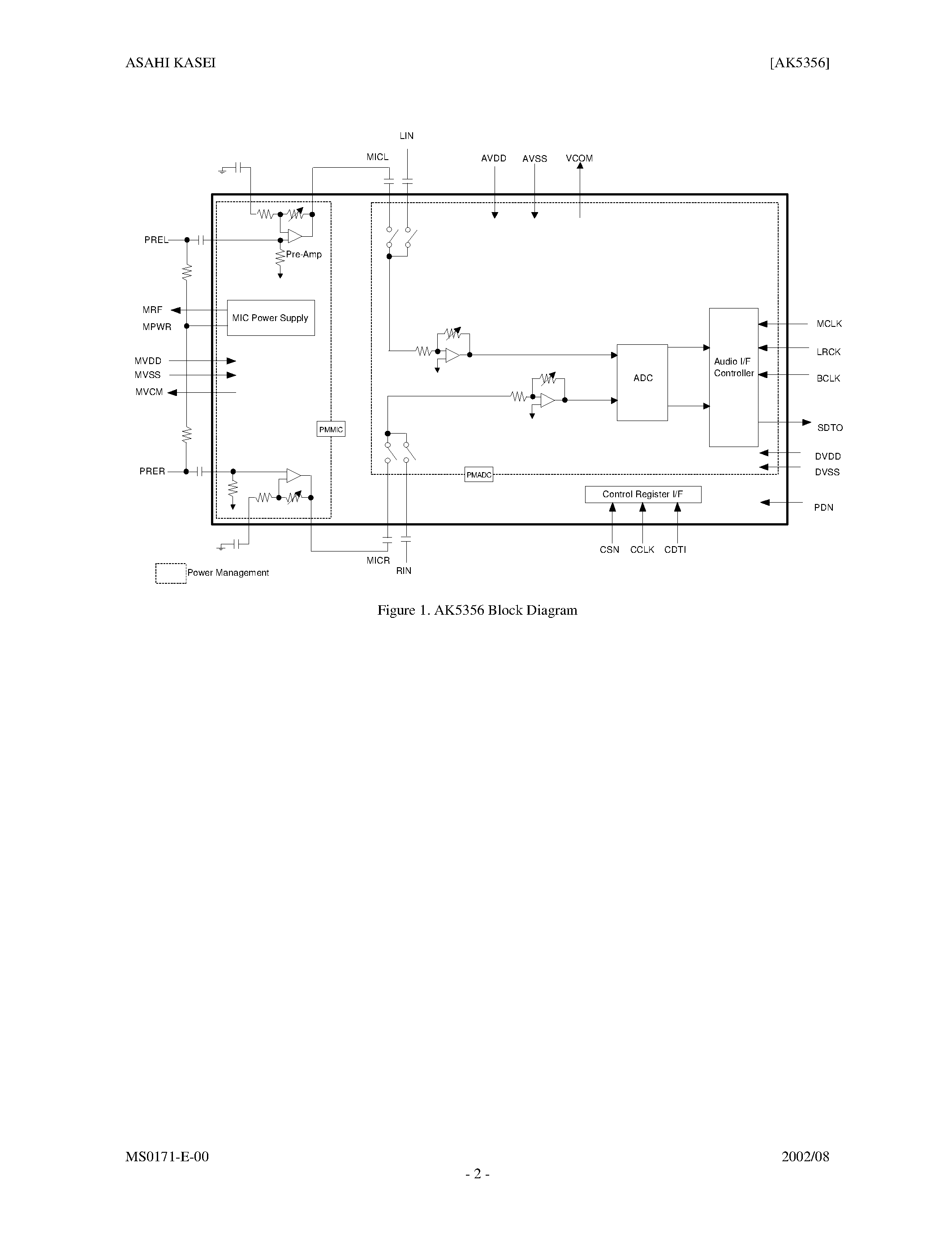 Datasheet AKD5356 - LOW POWER 20BIT ADC WITH MIC AMP & PGA page 2