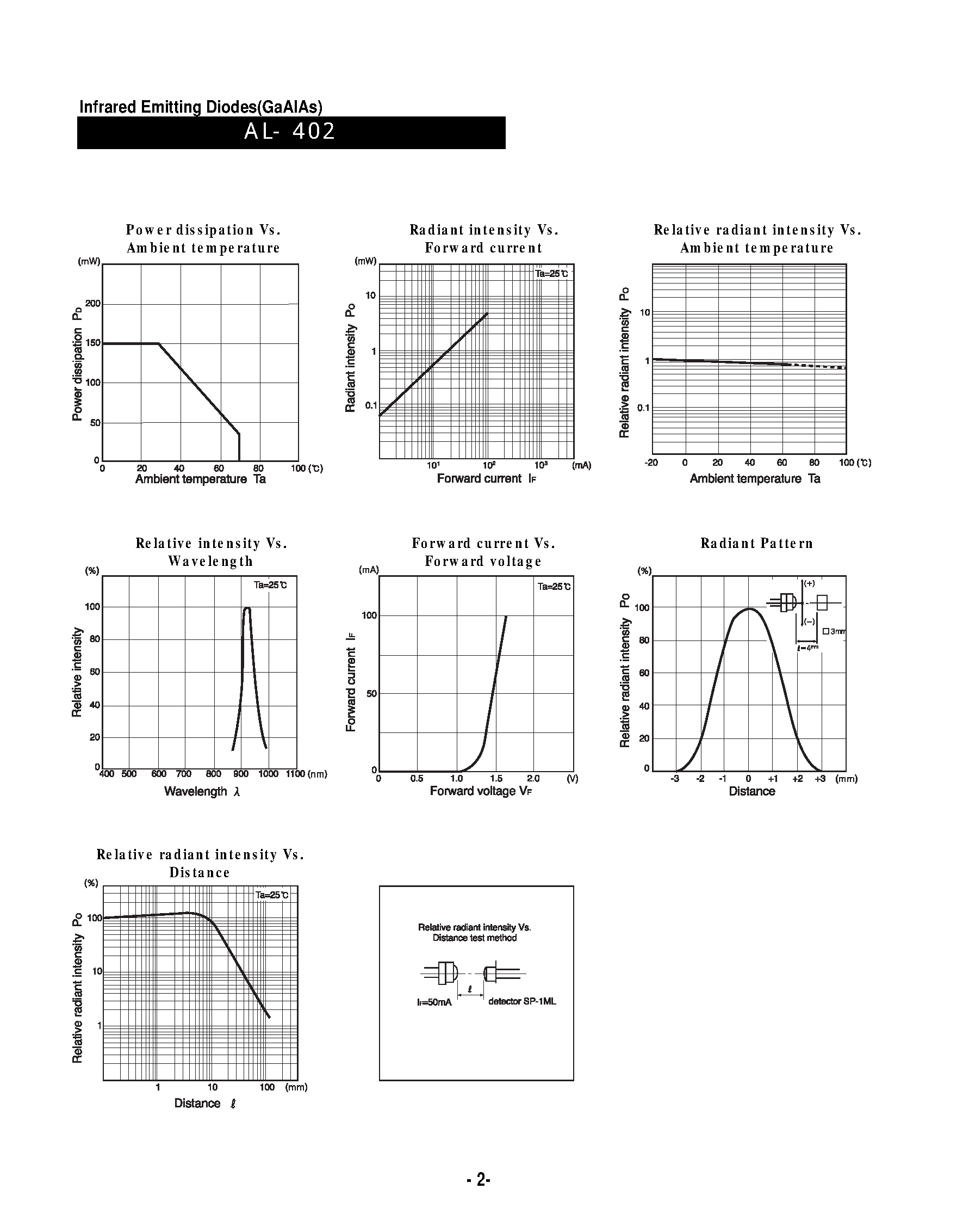 Даташит AL-402 - Infrared Emitting Diodes(GaAlAs) страница 2