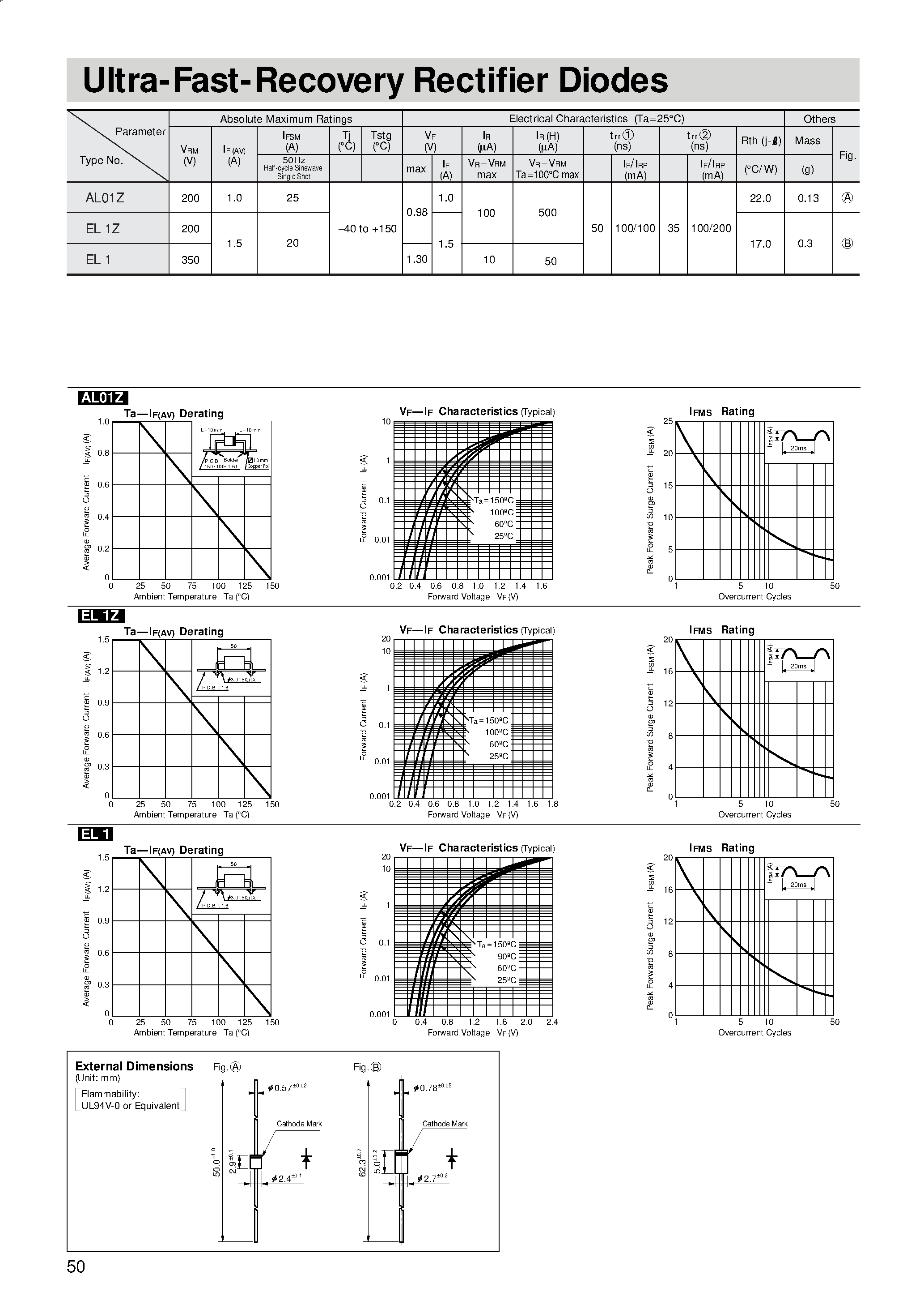 Datasheet AL01Z page 1 Datasheet AL01Z - Ultra-Fast-Recovery Rectifier Diodes page 1