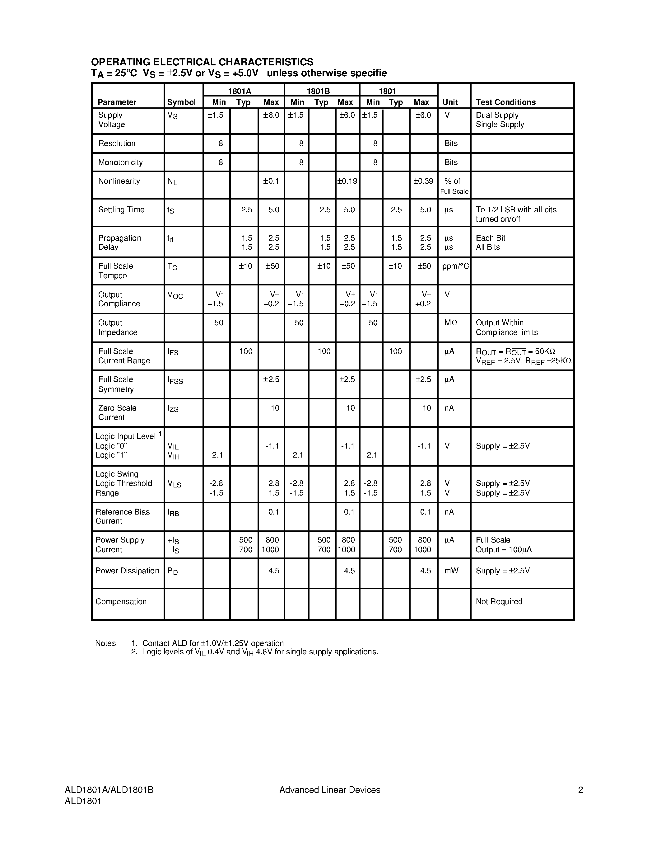 Datasheet ALD1801PC - 8 BIT MICROPOWER MULTIPLYING D/A CONVERTER page 2