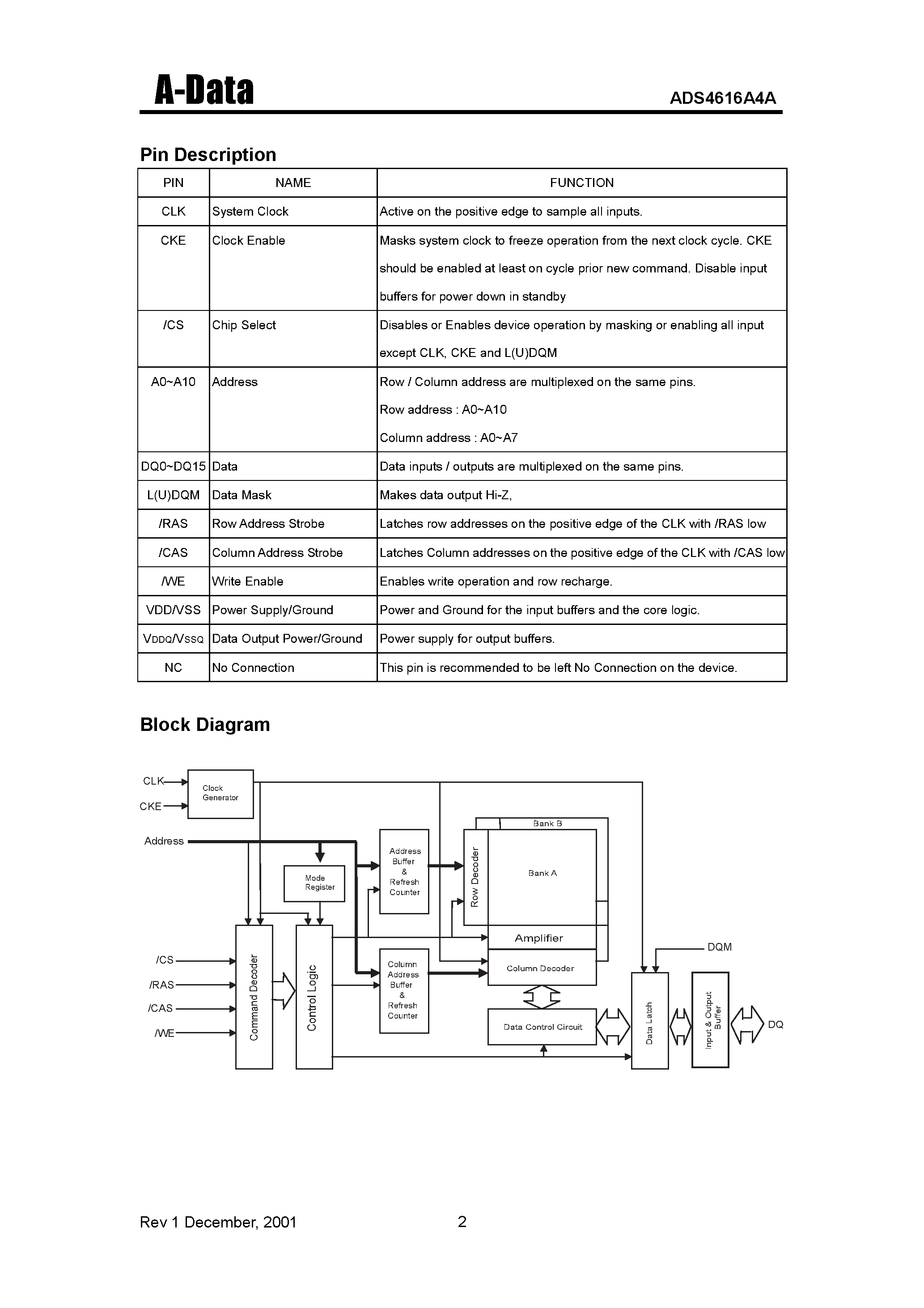 Datasheet ADS4616A4A page 2 Datasheet ADS4616A4A - Synchronous DRAM(512K X 16 Bit X 2 Banks) page 2