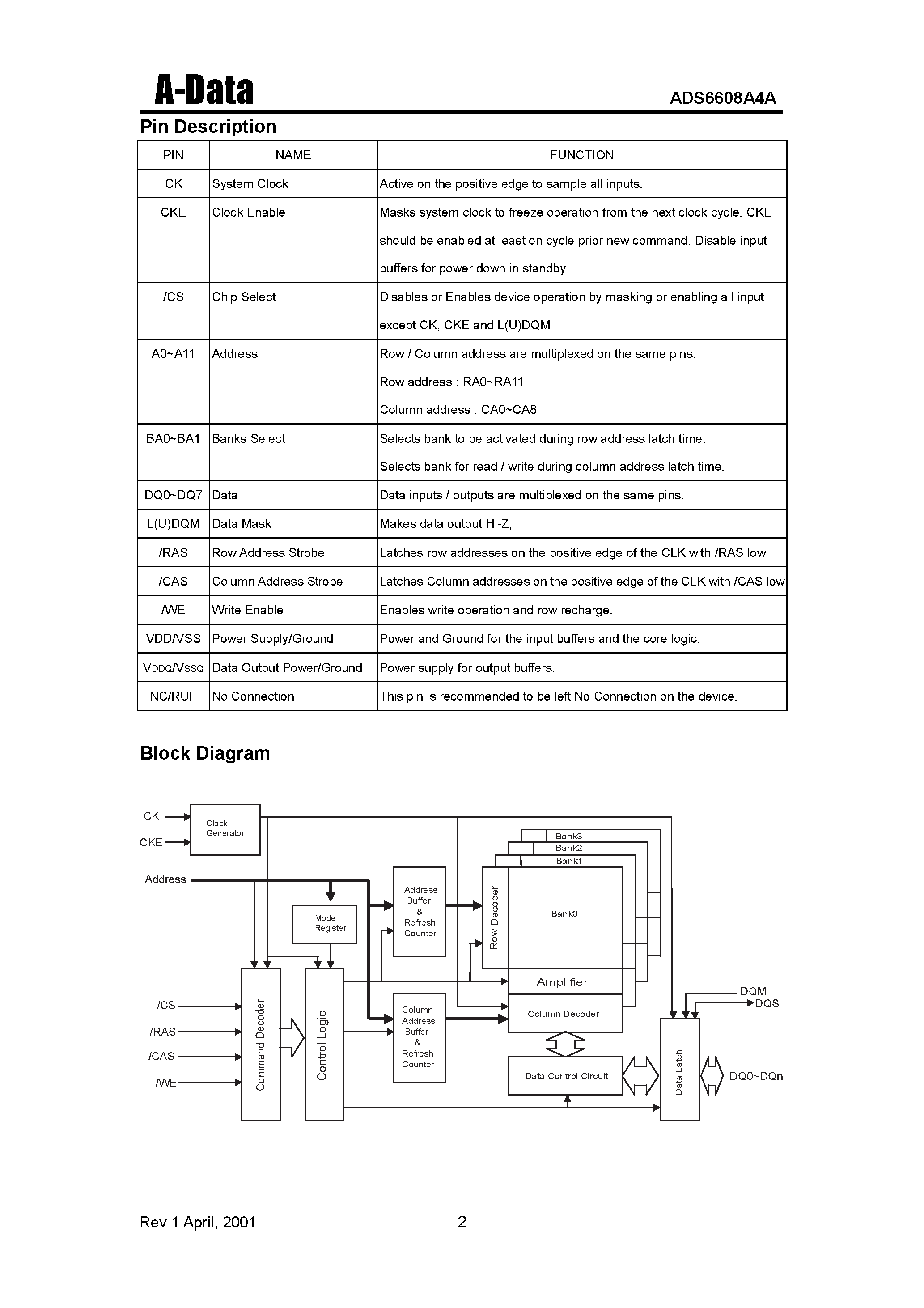 Datasheet ADS6608A4A page 2 Datasheet ADS6608A4A - Synchronous DRAM(2M X 8 Bit X 4 Banks) page 2