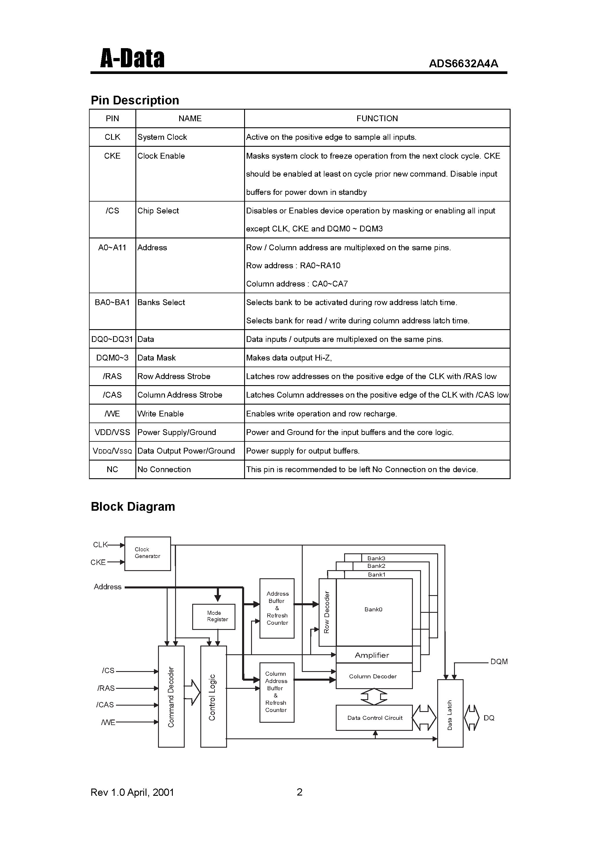Datasheet ADS6632A4A-5 page 2 Datasheet ADS6632A4A-5 - Synchronous DRAM(512K X 32 Bit X 4 Banks) page 2