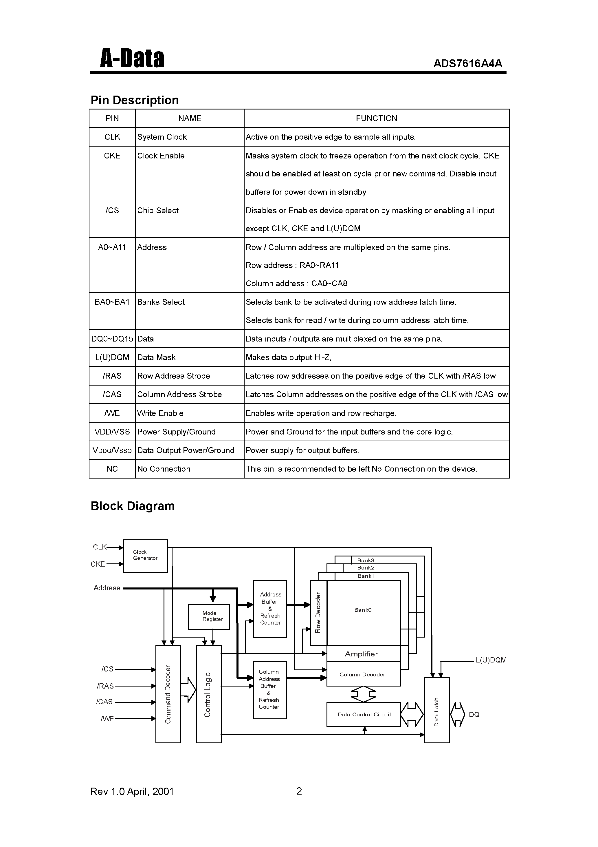 Datasheet ADS7616A4A-7 - Synchronous DRAM(2M X 16 Bit X 4 Banks) page 2