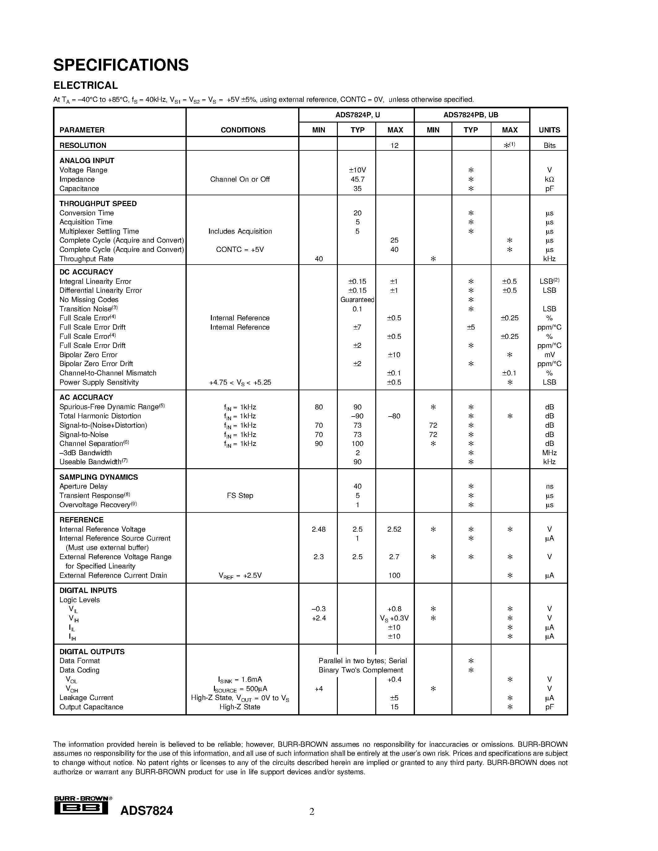 Datasheet ADS7824U page 2 Datasheet ADS7824U - 4 Channel/ 12-Bit Sampling CMOS A/D Converter page 2