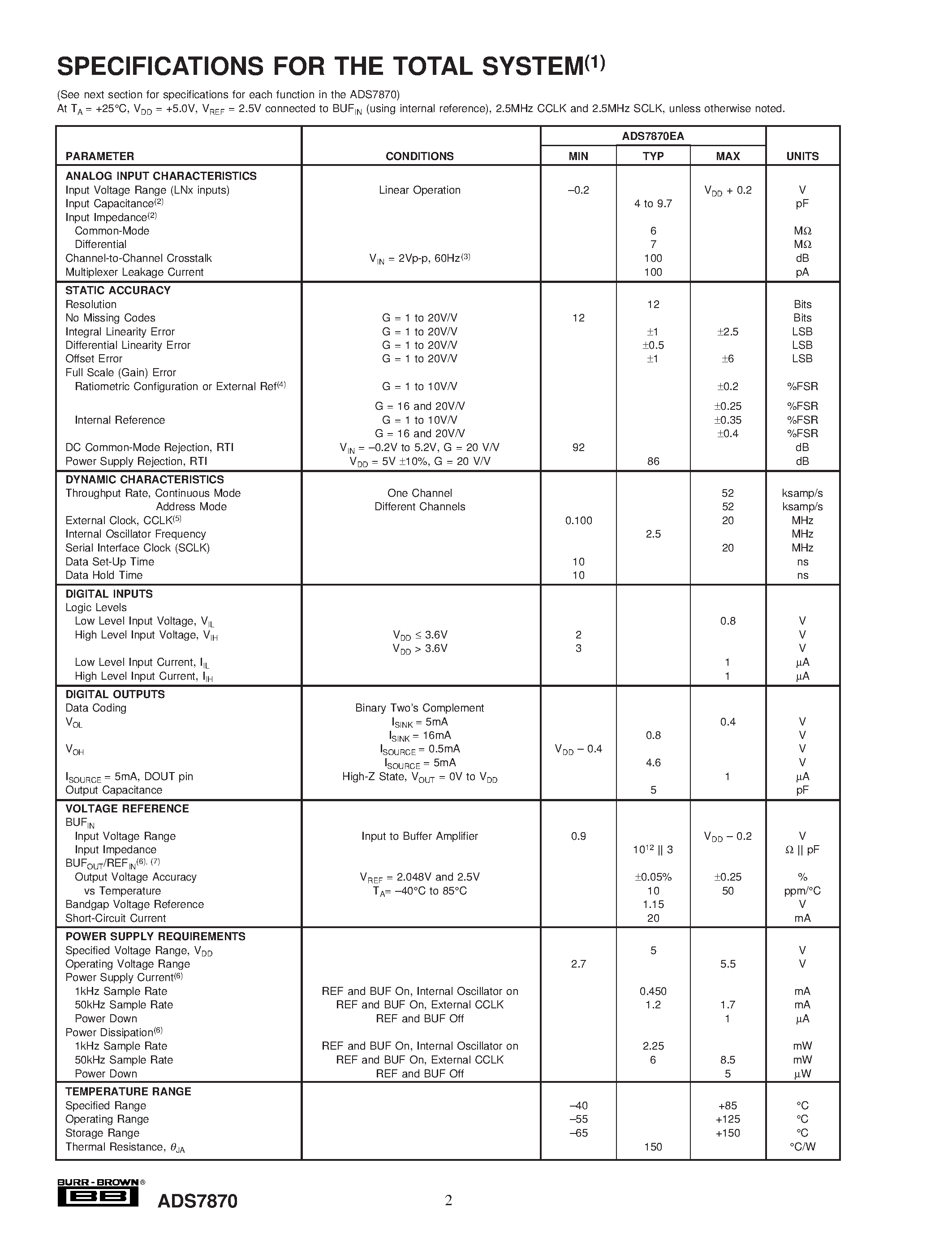 Datasheet ADS7870 - 12-Bit ADC/ MUX/ PGA and Internal Reference DATA ACQUISITION SYSTEM page 2