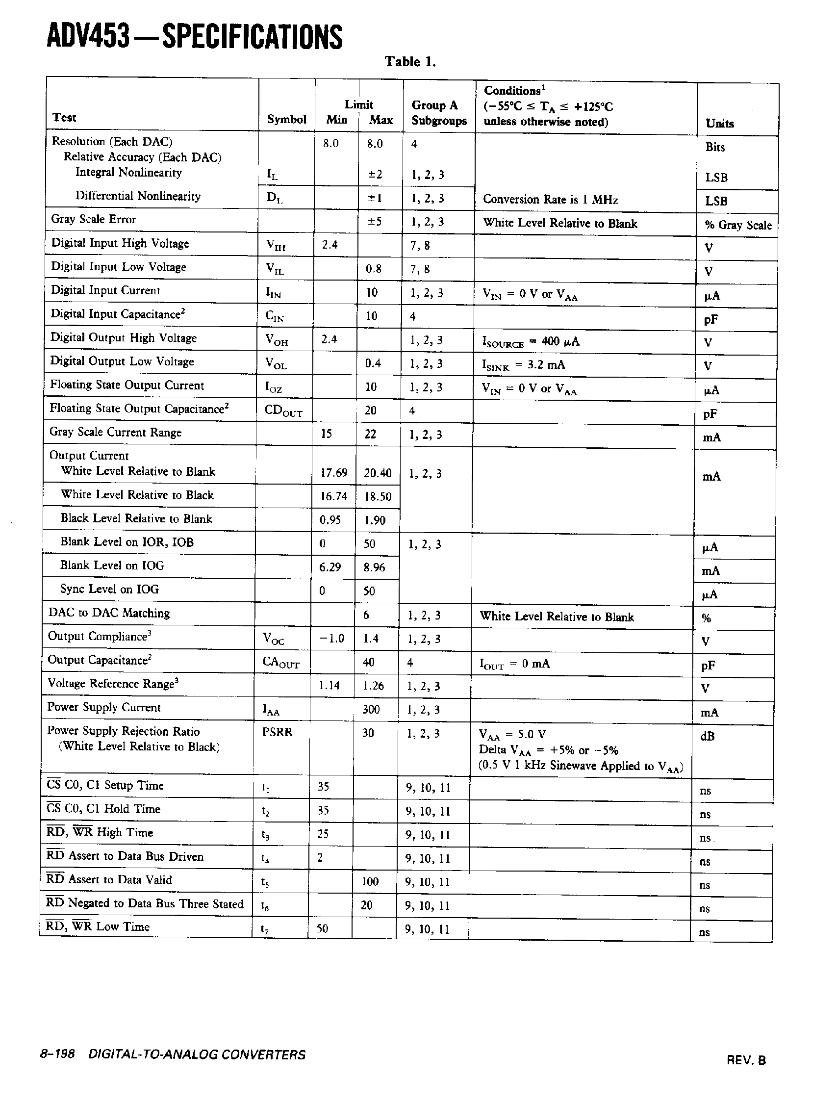 Даташит ADV453TQ/883B - CMOS 40 MHz Monolithic 256 x 24 Color Palette RAM-DAC страница 2