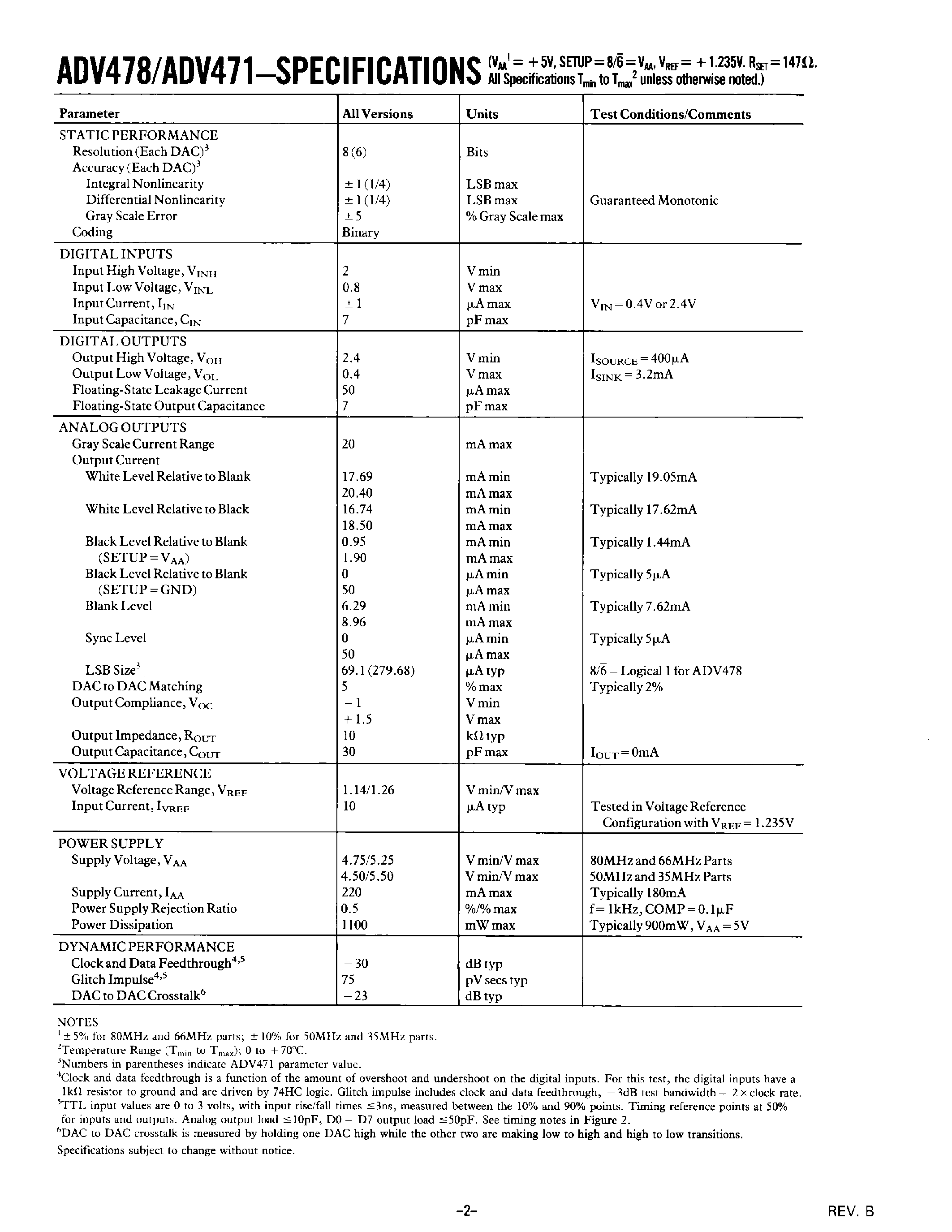 Даташит на микросхему ADV471 страница 2 Даташит ADV471 - CMOS 80 MHz Monolithic 256 x 24(18) Color Palette RAM-DACs страница 2