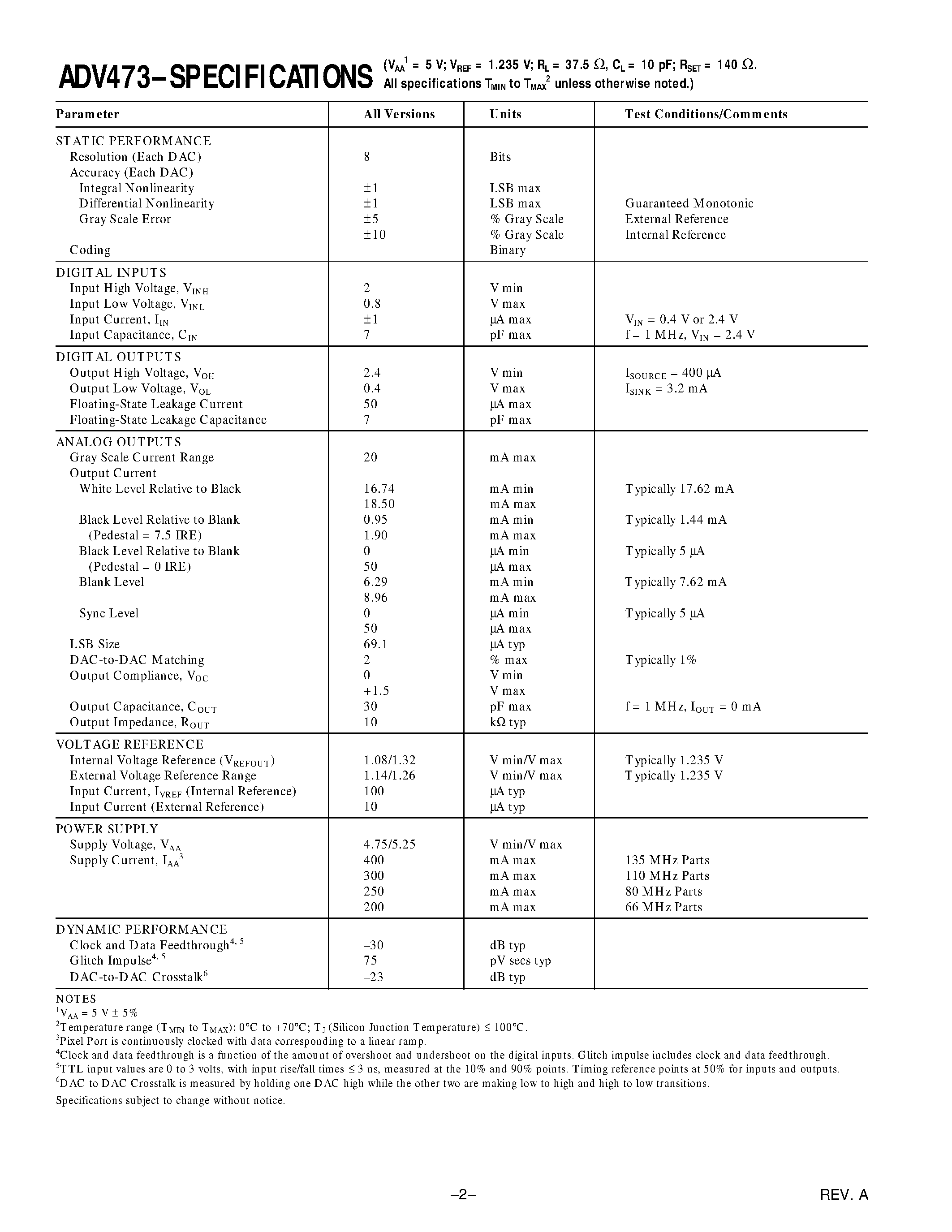 Даташит на микросхему ADV473 страница 2 Даташит ADV473 - CMOS 135 MHz True-Color Graphics Triple 8-Bit Video RAM-DAC страница 2
