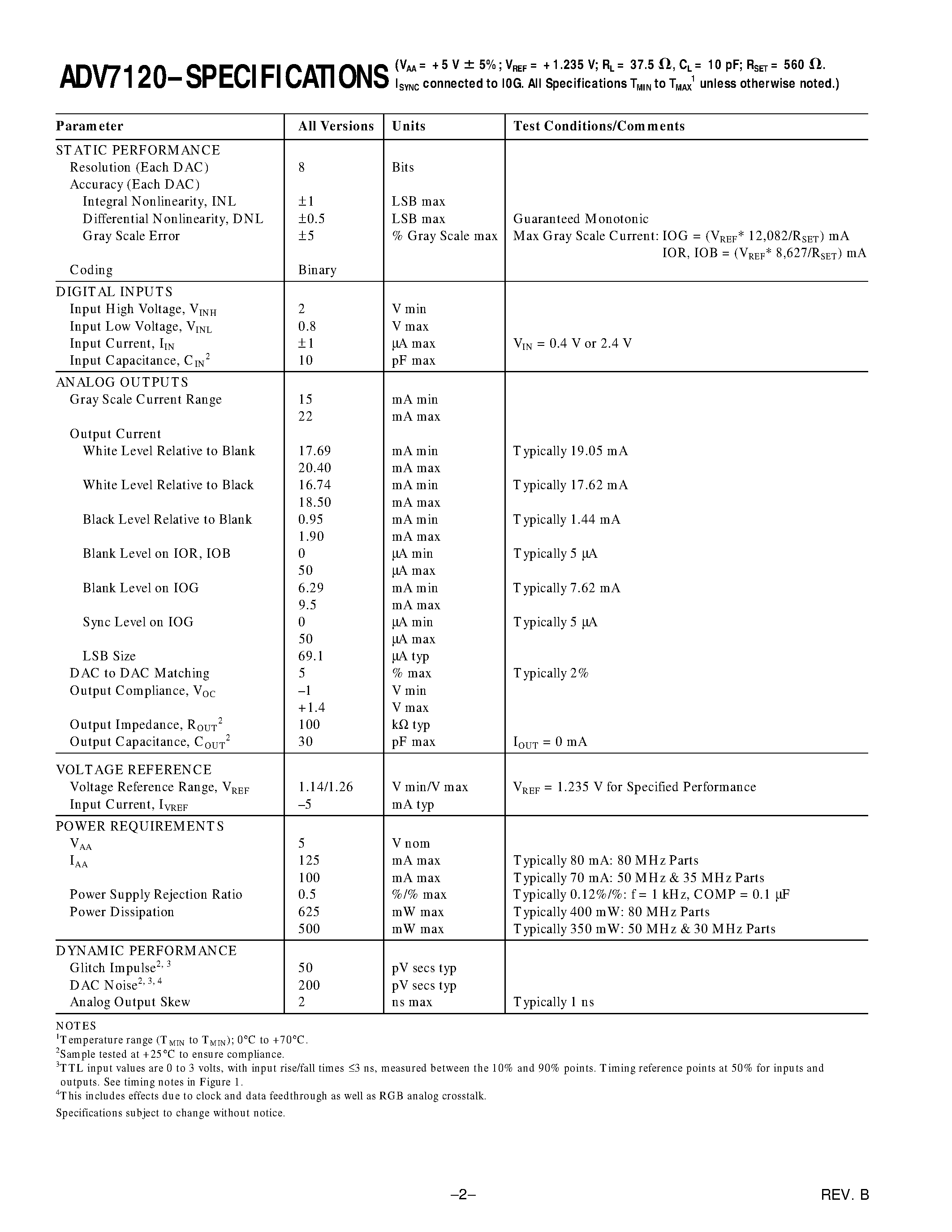 Даташит на микросхему ADV7120KST50 страница 2 Даташит ADV7120KST50 - CMOS 80 MHz/ Triple 8-Bit Video DAC страница 2