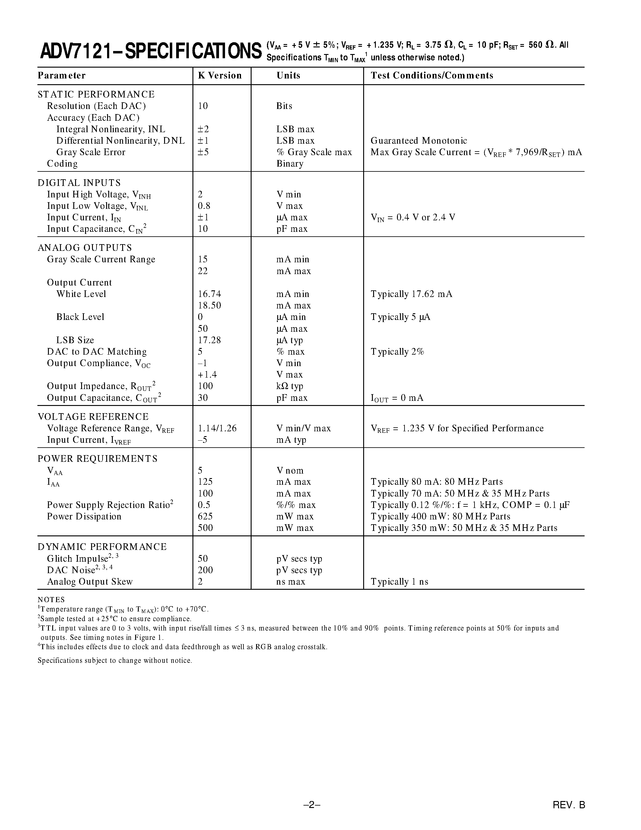 Datasheet ADV7121KN30 - CMOS 80 MHz/ Triple 10-Bit Video DACs page 2