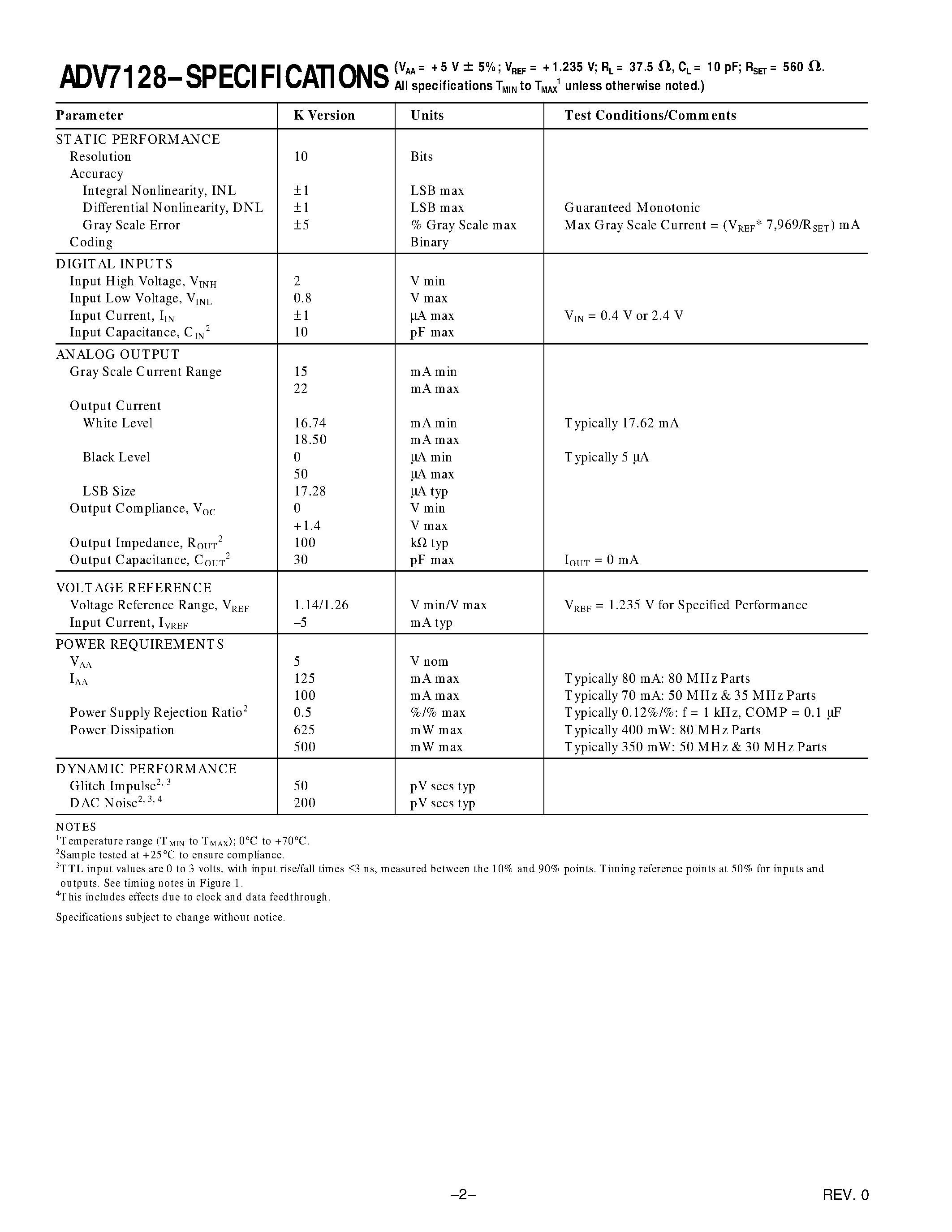 Datasheet ADV7128 - CMOS 80 MHz/ 10-Bit Video DAC page 2
