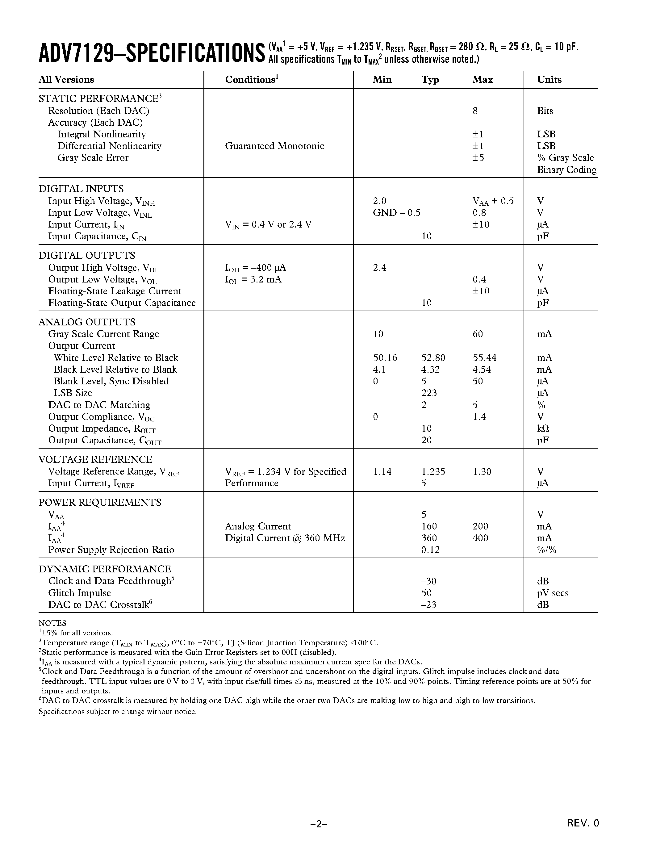 Datasheet ADV7129KS - 192-Bit/ 360 MHz True-Color Video DAC with Onboard PLL page 2