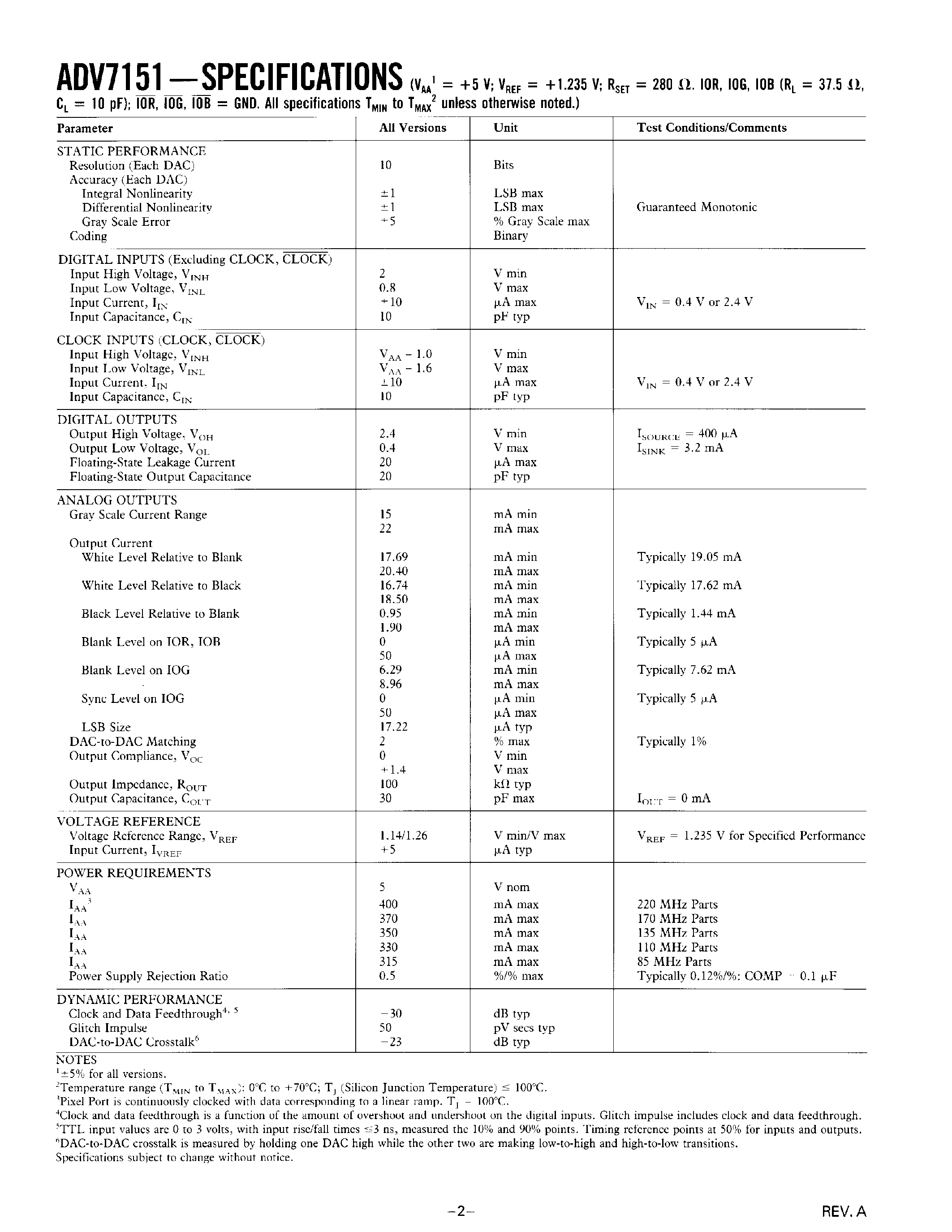Datasheet ADV7151LS85 - CMOS 220 MHz Pseudo-Color Graphics Triple 10-Bit Video RAM-DAC page 2