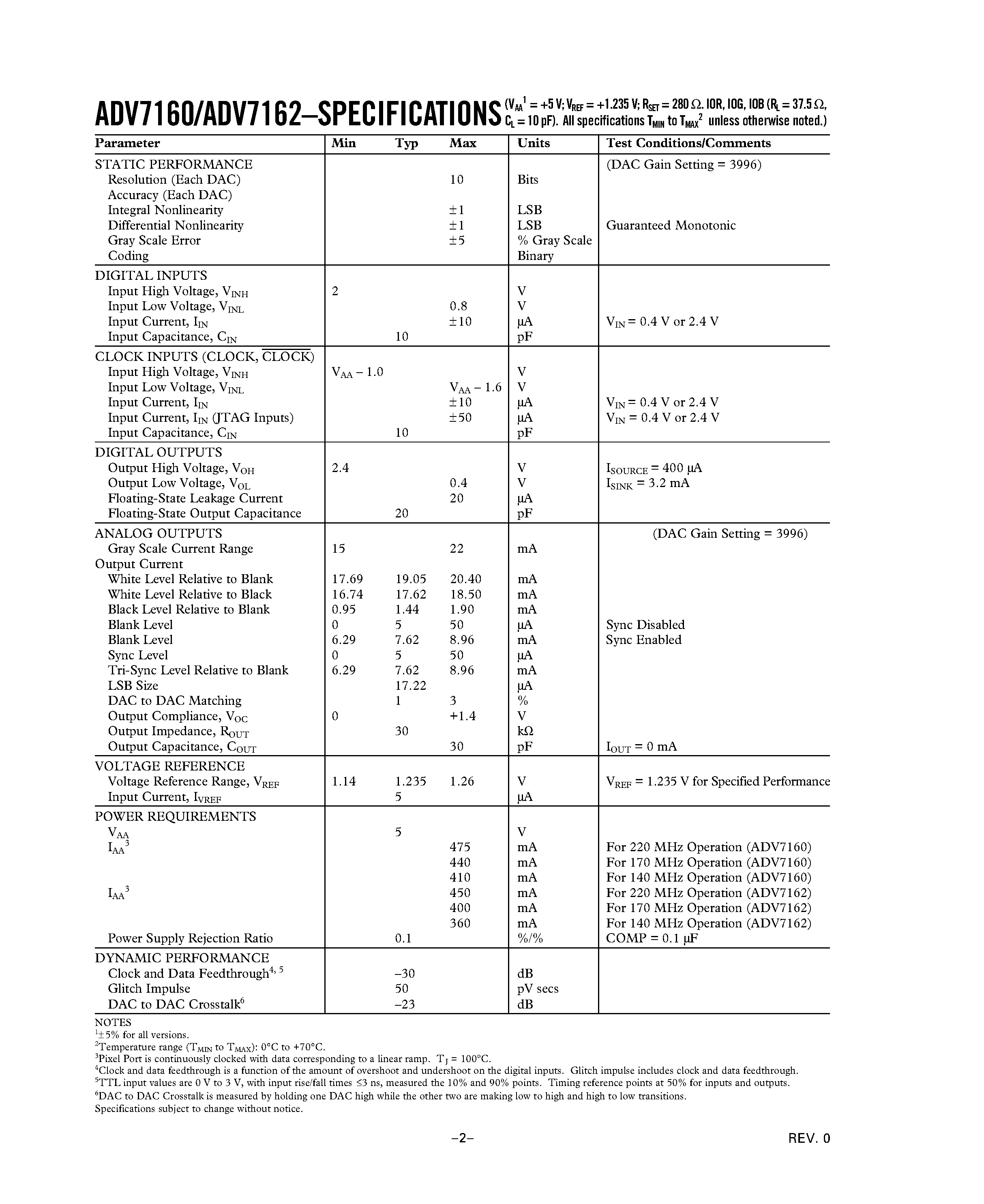 Datasheet ADV7162KS140 - 96-Bit/ 220 MHz True-Color Video RAM-DAC page 2
