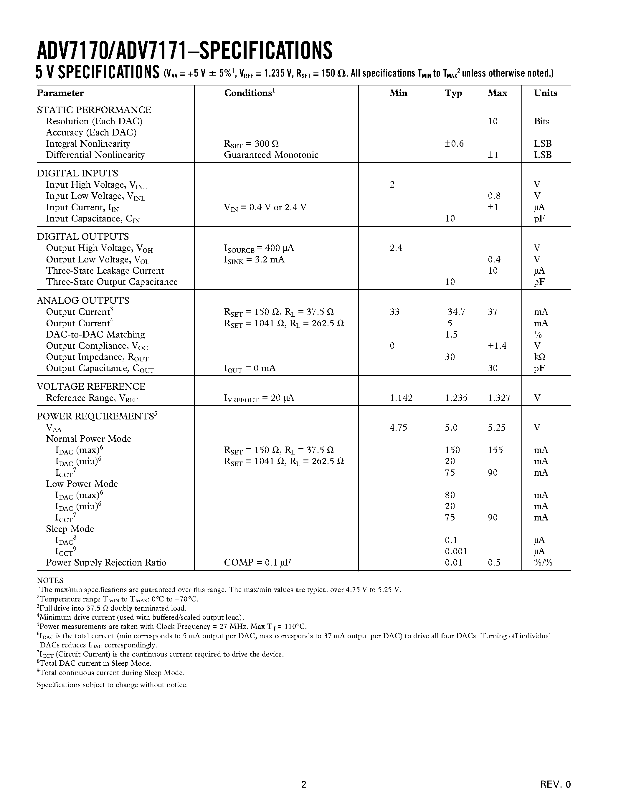 Datasheet ADV7171KS - Digital PAL/NTSC Video Encoder with 10-Bit SSAF and Advanced Power Management page 2