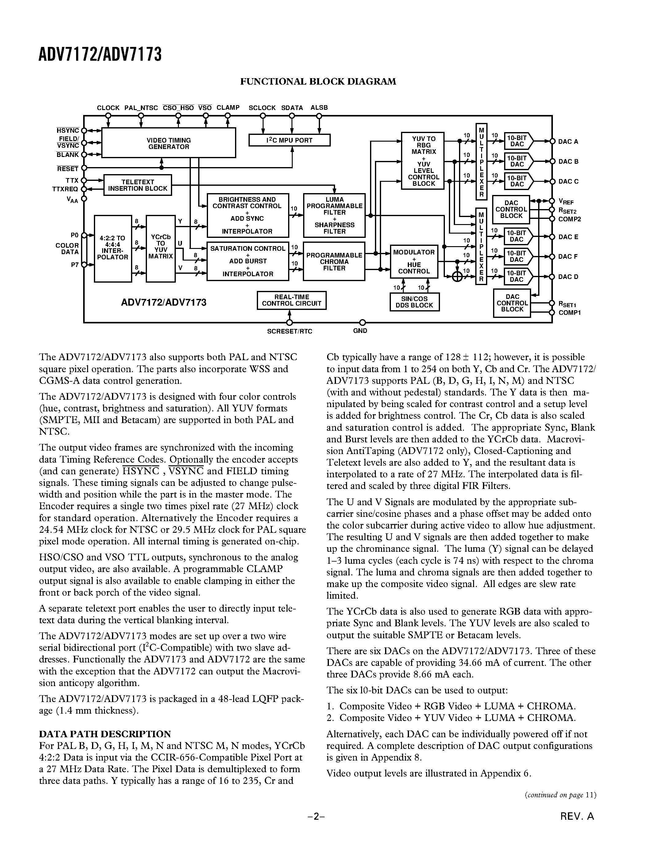 Даташит ADV7173KST - Digital PAL/NTSC Video Encoder with Six DACs 10 Bits/ Color Control and Enhanced Power Management страница 2