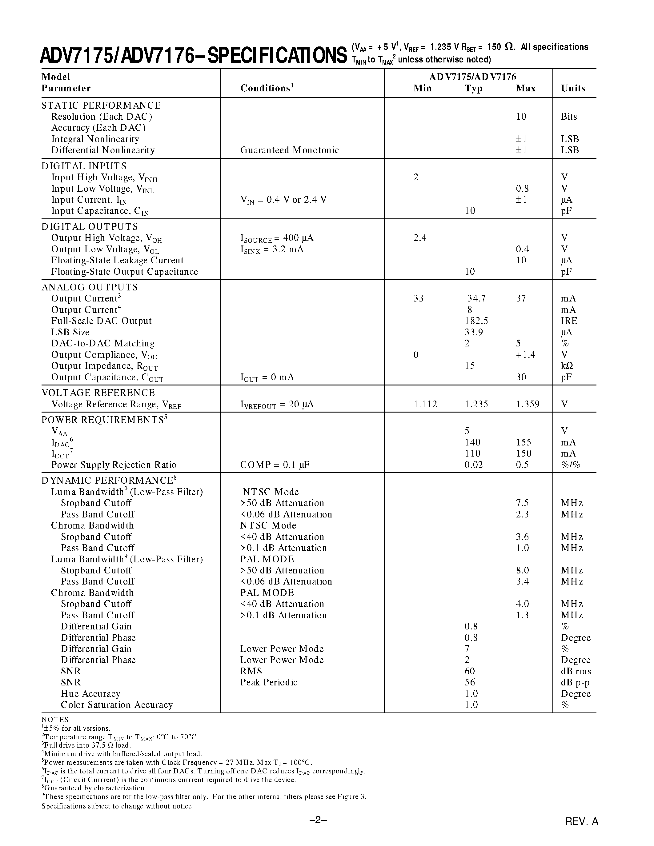 Даташит ADV7175 - Integrated Digital CCIR-601 YCrCb to PAL/NTSC Video Encoder страница 2