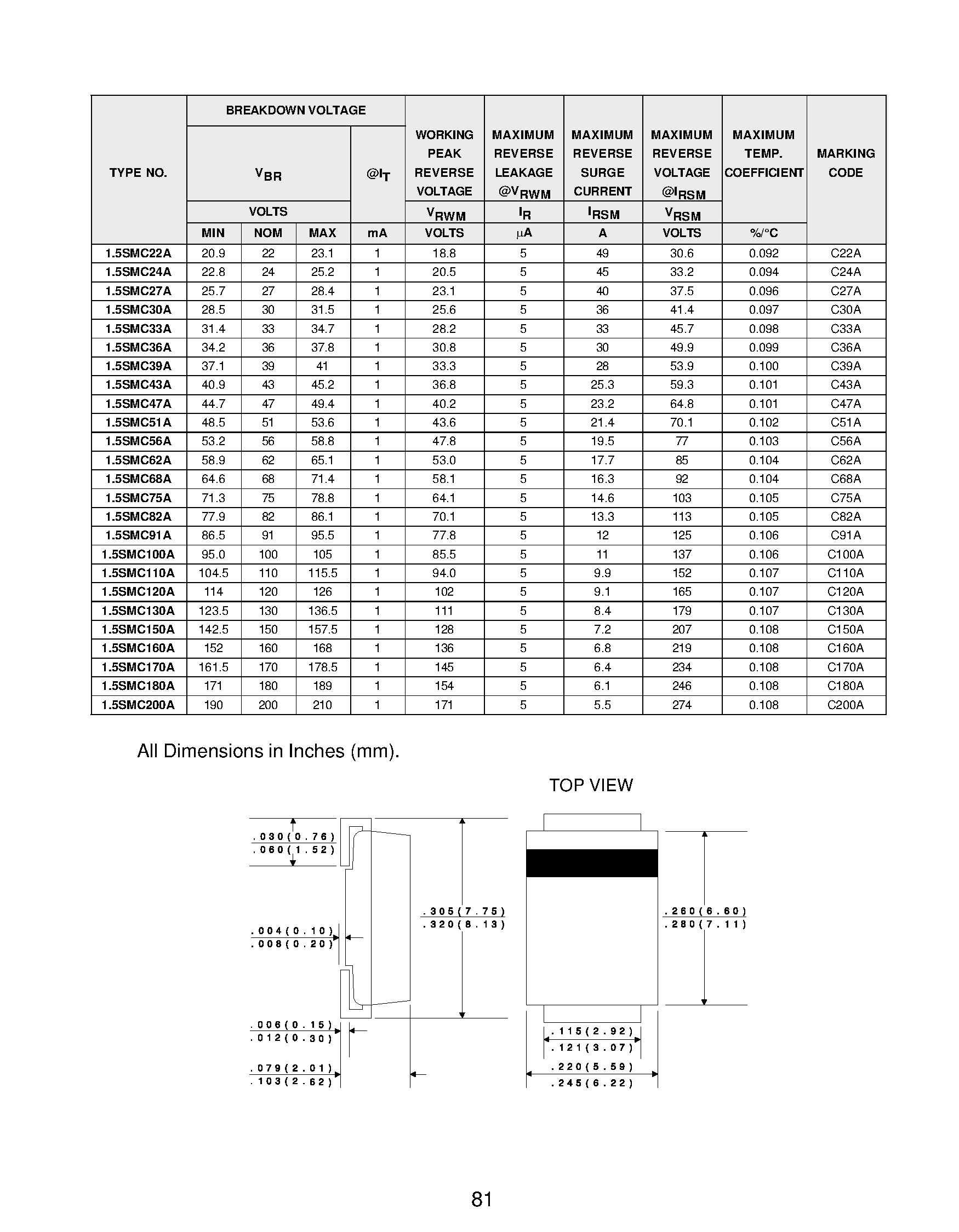 Datasheet 15SMC68A page 2 Datasheet 15SMC68A - UNI-DIRECTIONAL GLASS PASSIVATED JUNCTION TRANSIENT VOLTAGE SUPPRESSOR 1500 WATTS/ 6.8 THRU 200 VOLTS page 2