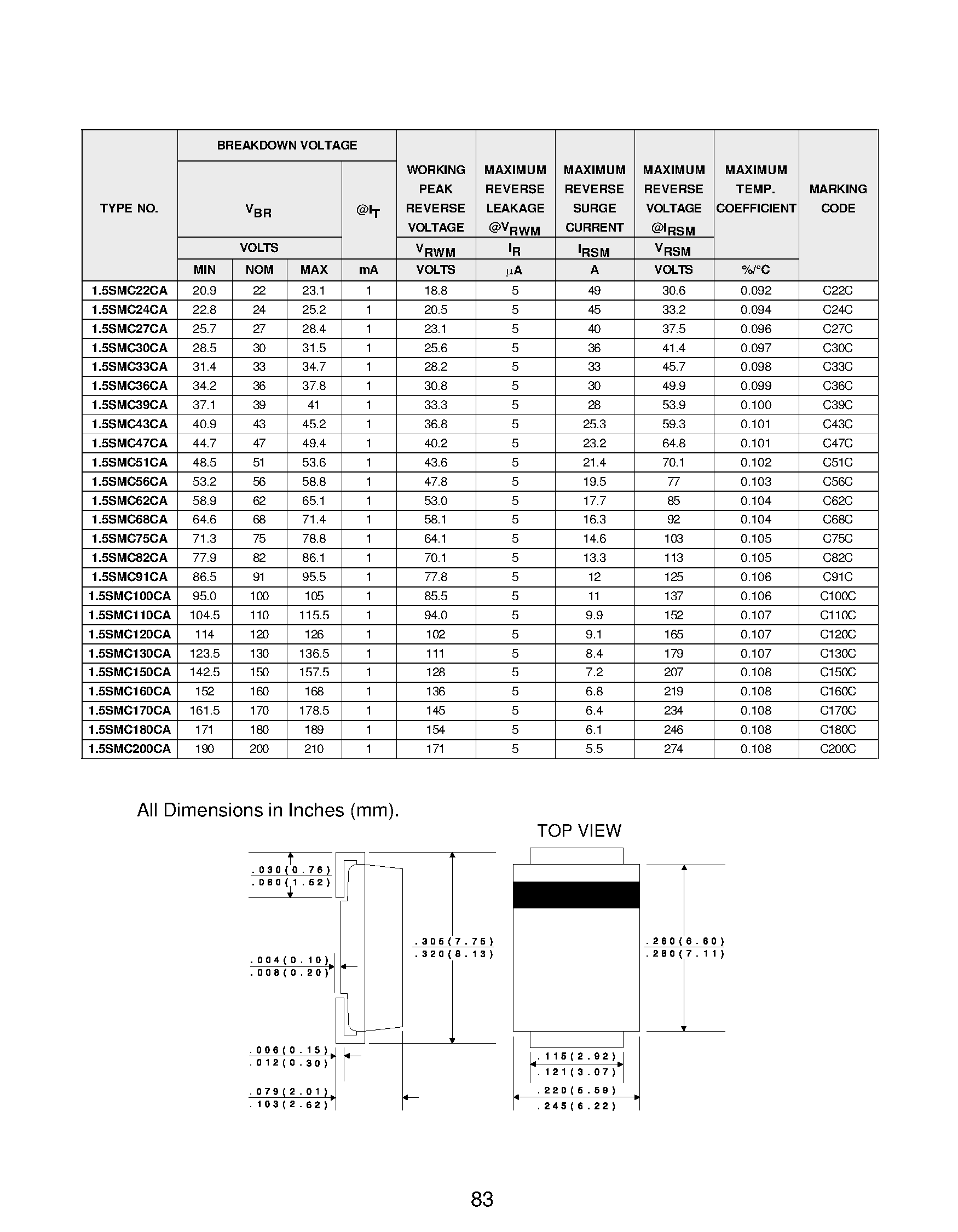 Datasheet 15SMC68CA - BI-DIRECTIONAL GLASS PASSIVATED JUNCTION TRANSIENT VOLTAGE SUPPRESSOR 1500 WATTS/ 6.8 THRU 200 VOLTS page 2